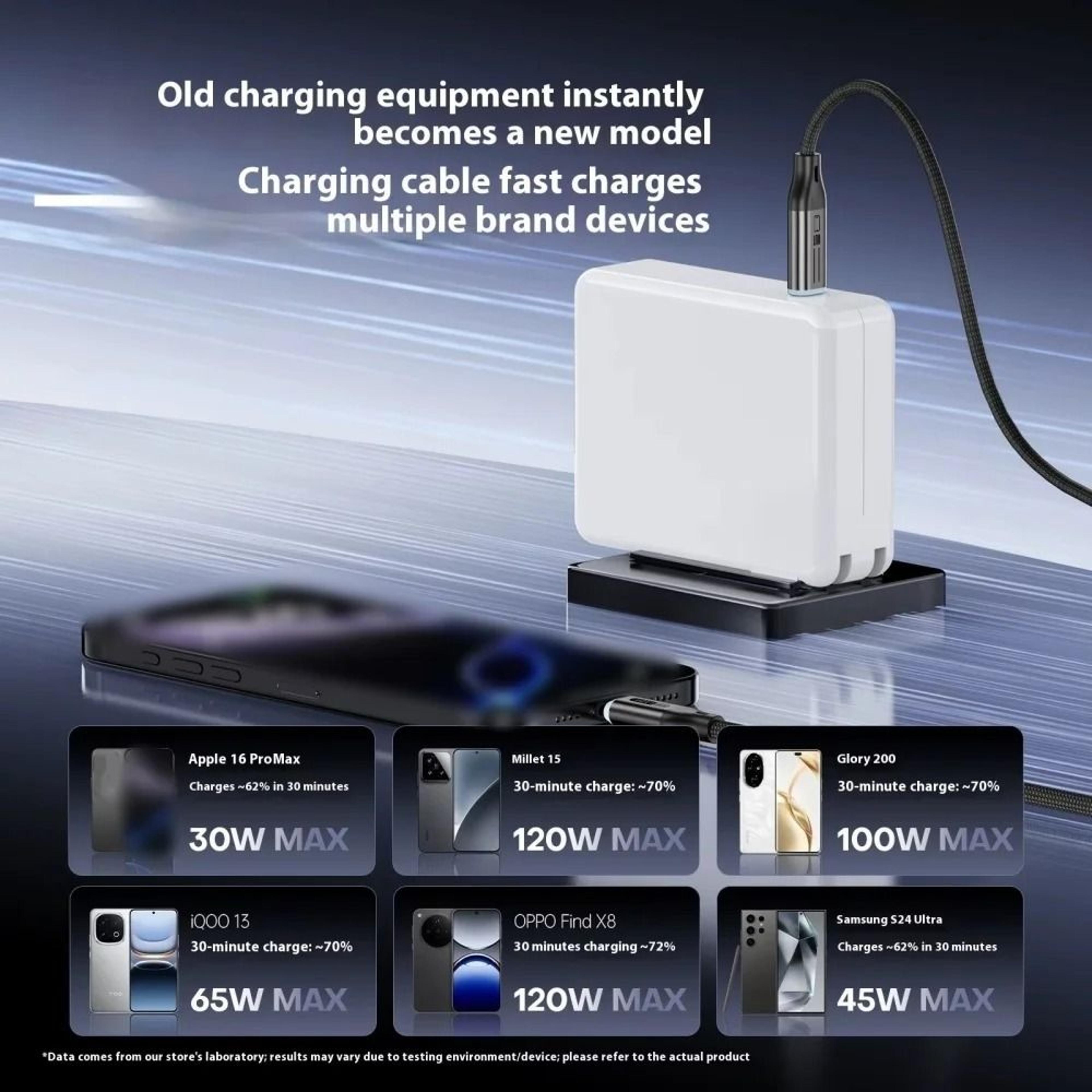 140W USB C To USB C HighSpeed PD Fast Charging Data Cord 1