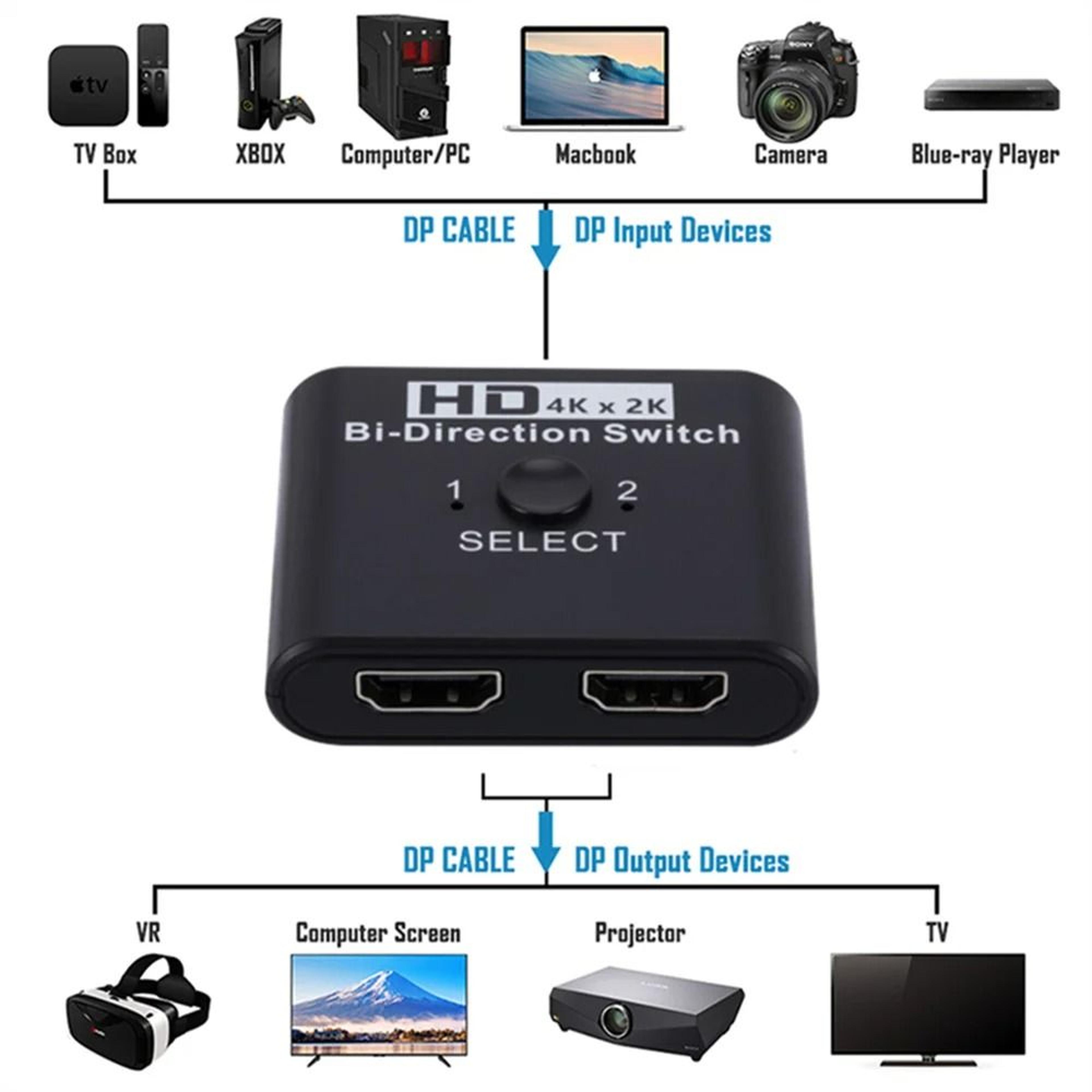 4K 60Hz HighFidelity BiDirectional HDMI Switch And Video Splitter Hub 1
