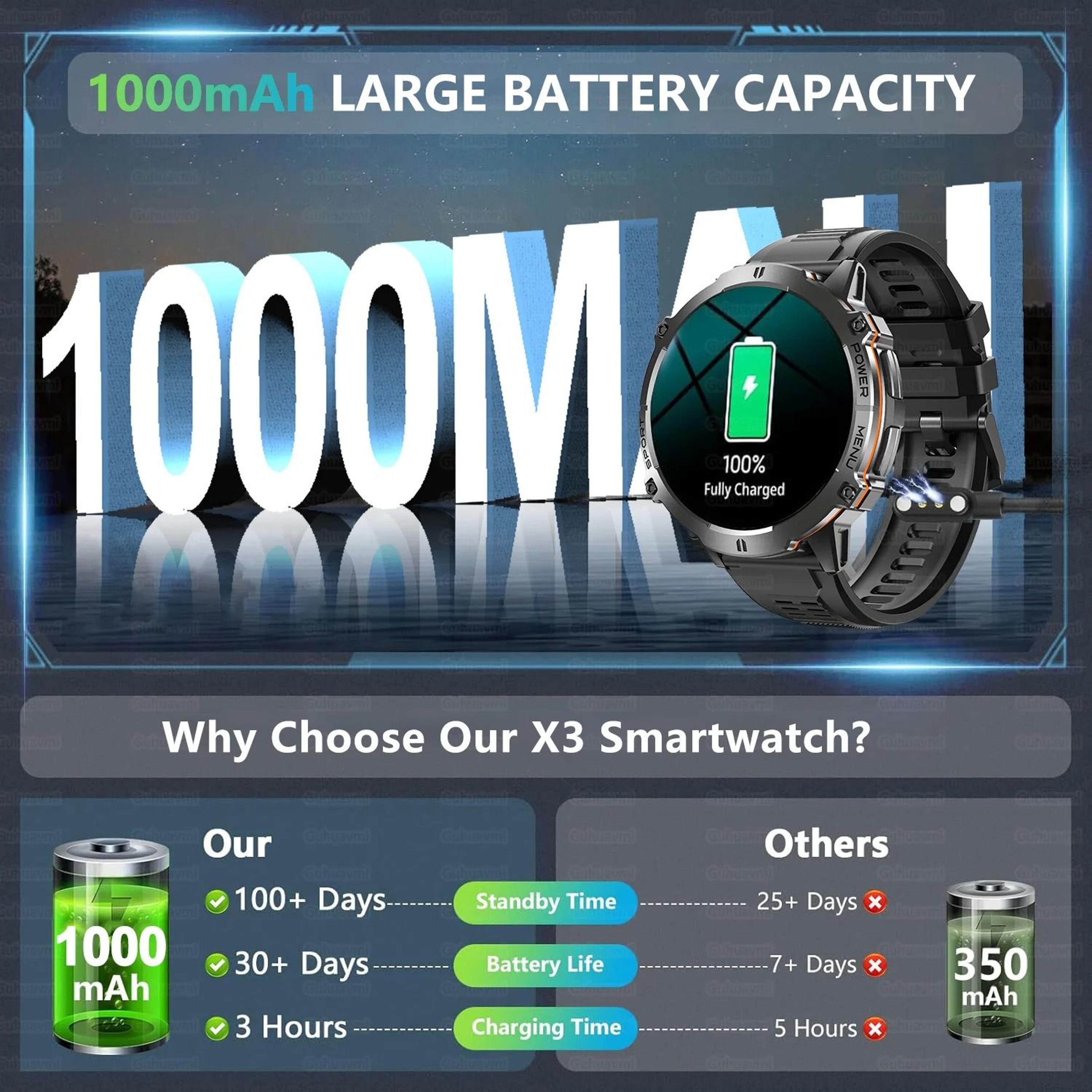 TRex 3 Military Grade Smartwatch  10ATM Waterproof  GPS  Executive 1000mAh Battery AMOLED Sports Sy 1