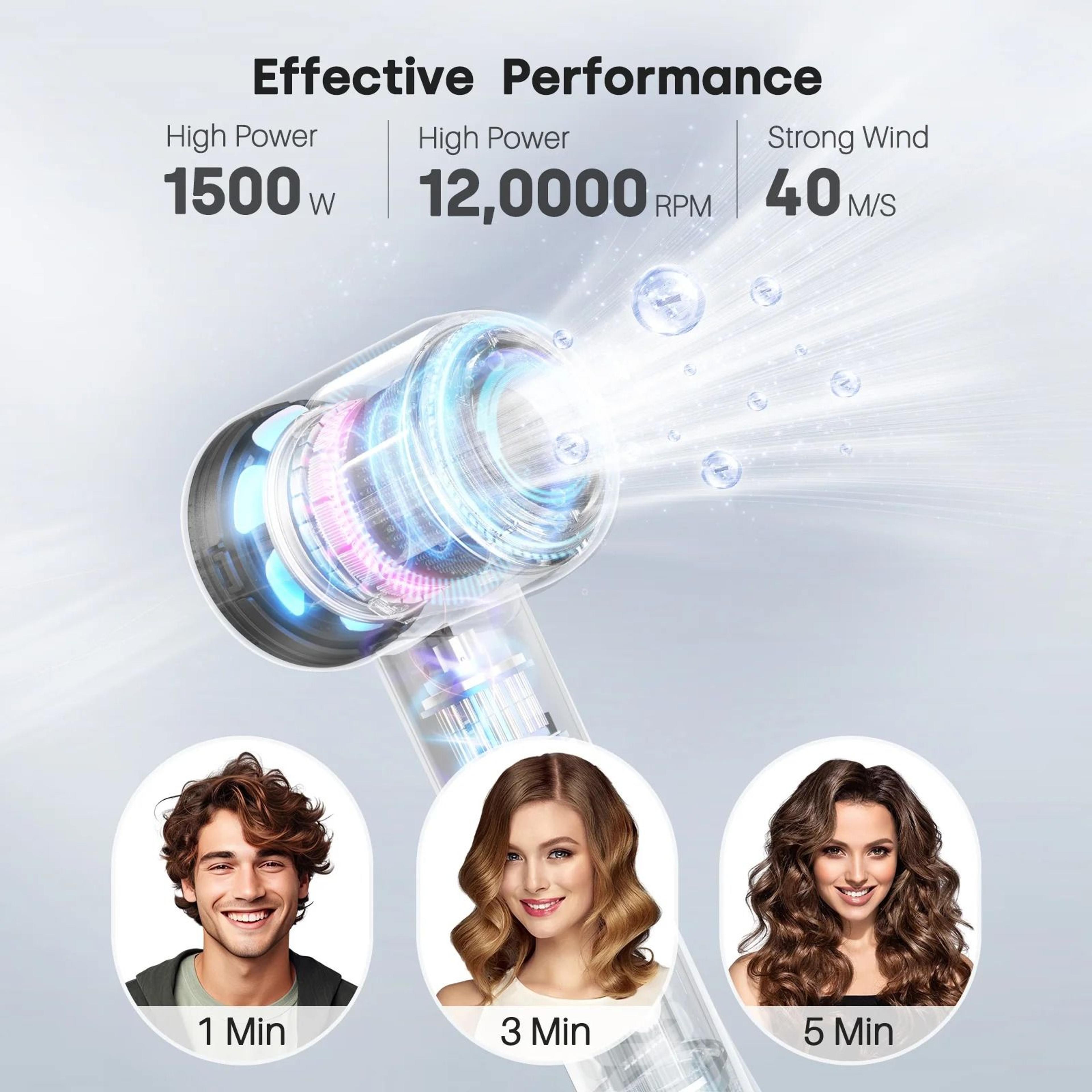 UltraHighVelocity Kinetic And 40ms Follicular Stabilization Interface 2