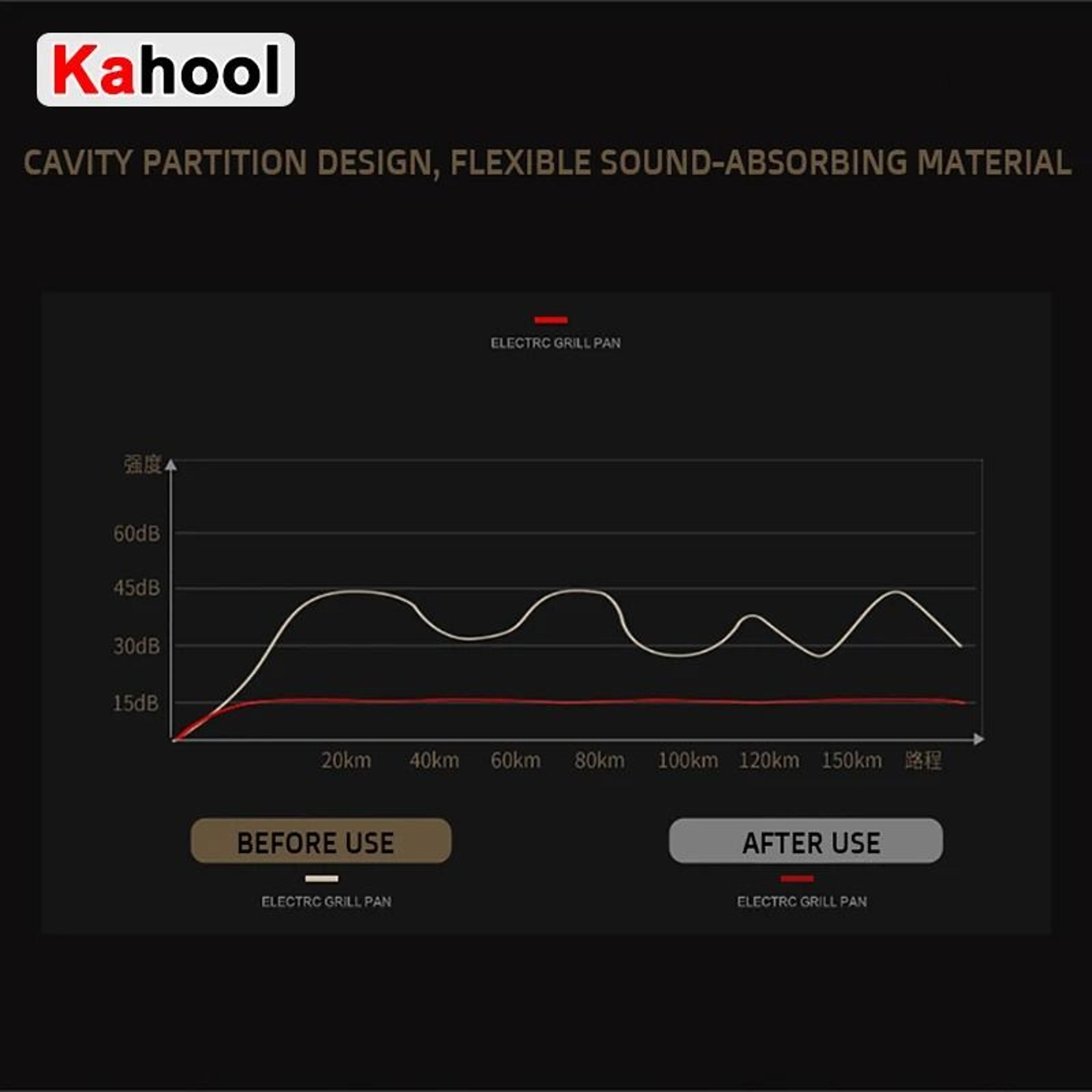 KAHOOL Luxury CustomTailored Car Floor Mat System 4