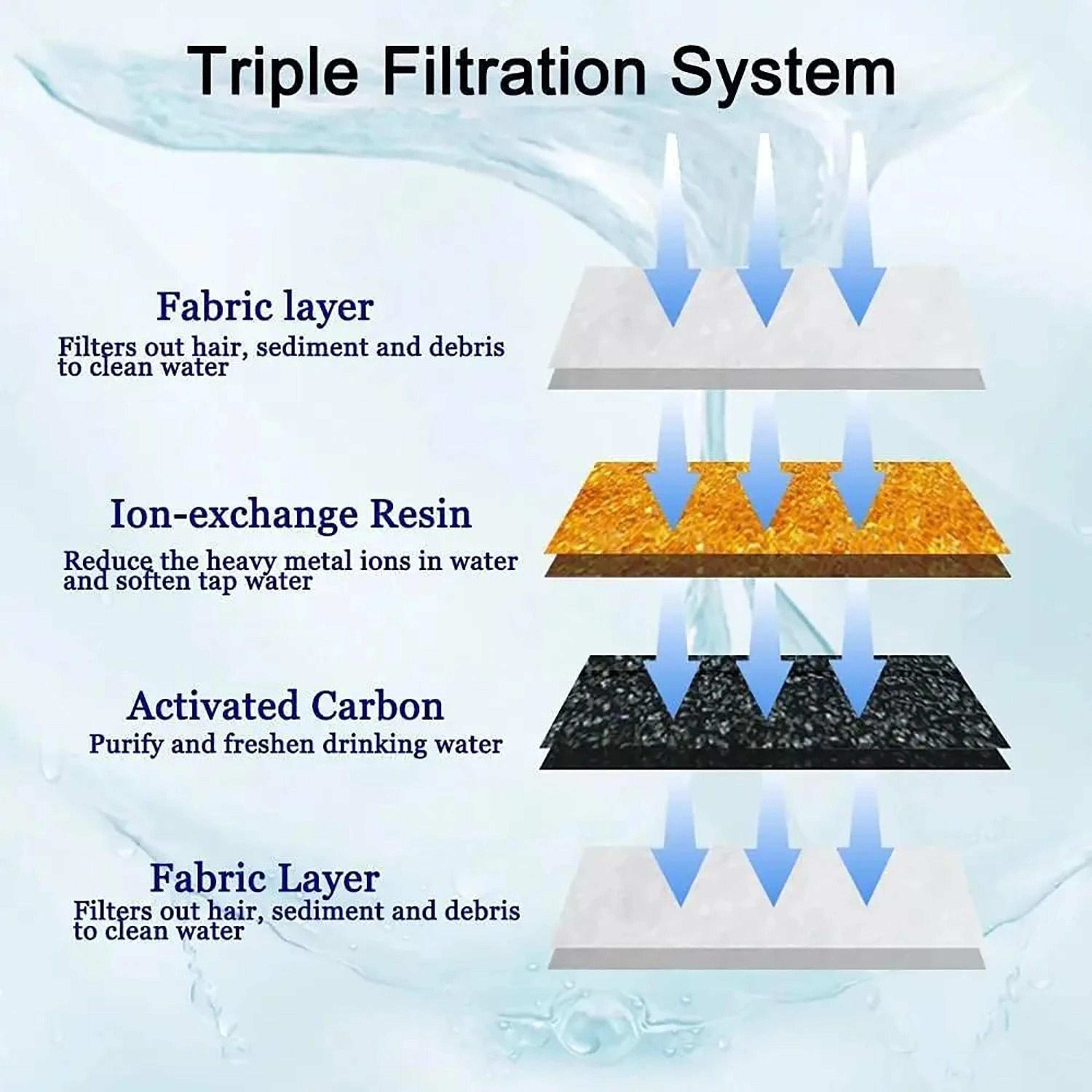 HighEfficiency Square Fountain Replacement Filters 4