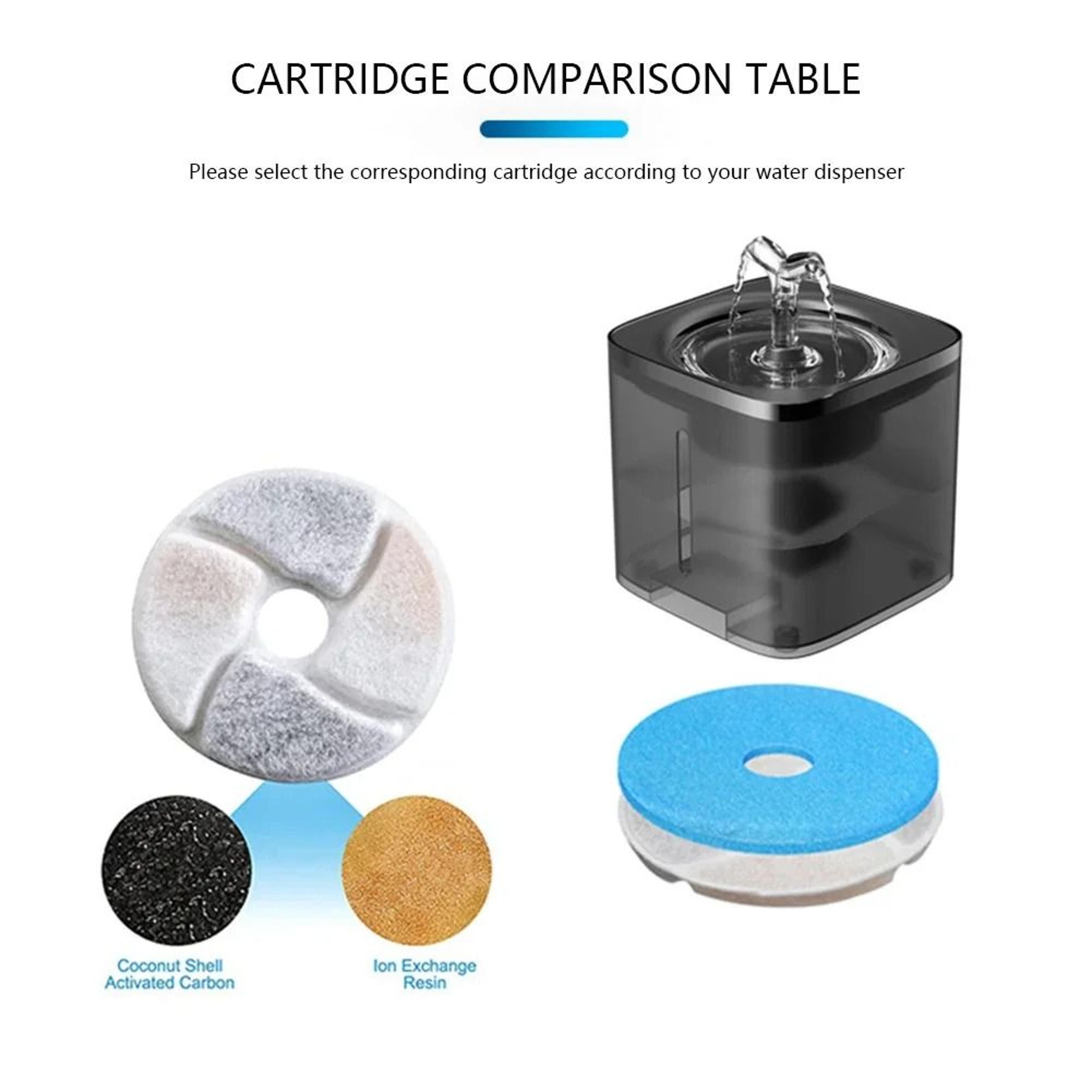 Pet Water Fountain Replacement Filters 3
