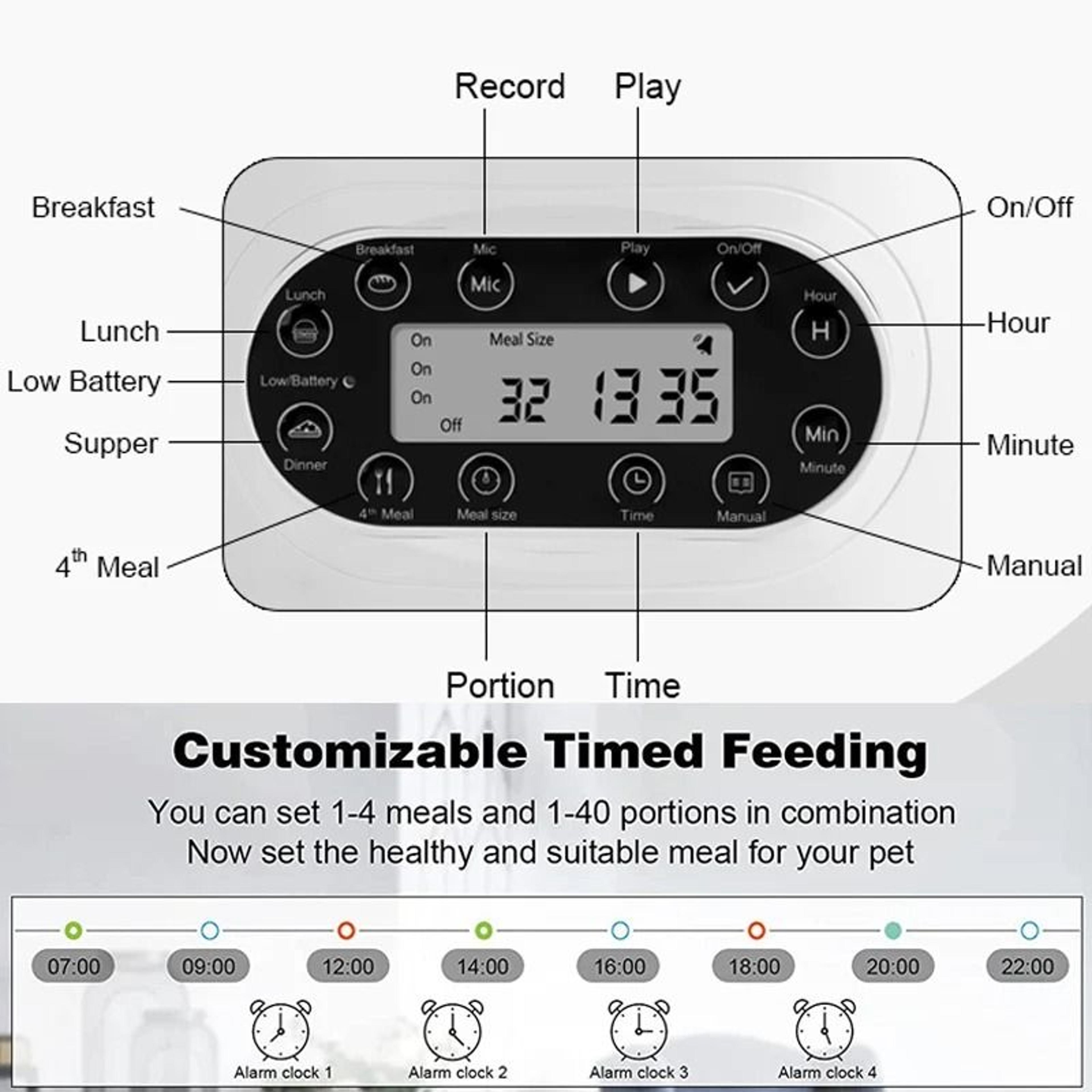 AeroSync DualPod Smart Feeding Hub 2