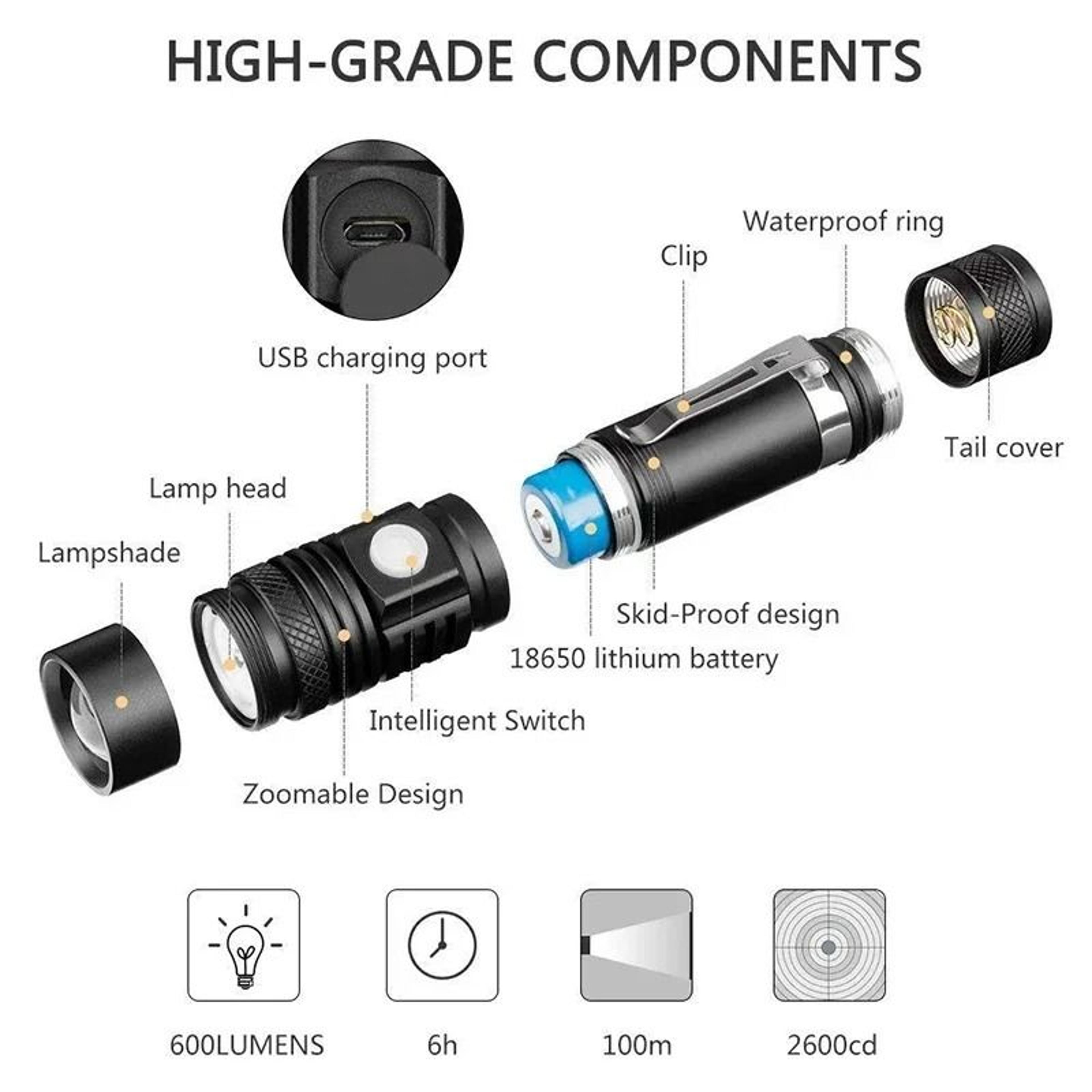 T6 LED HighIntensity Zoomable Flashlight 1