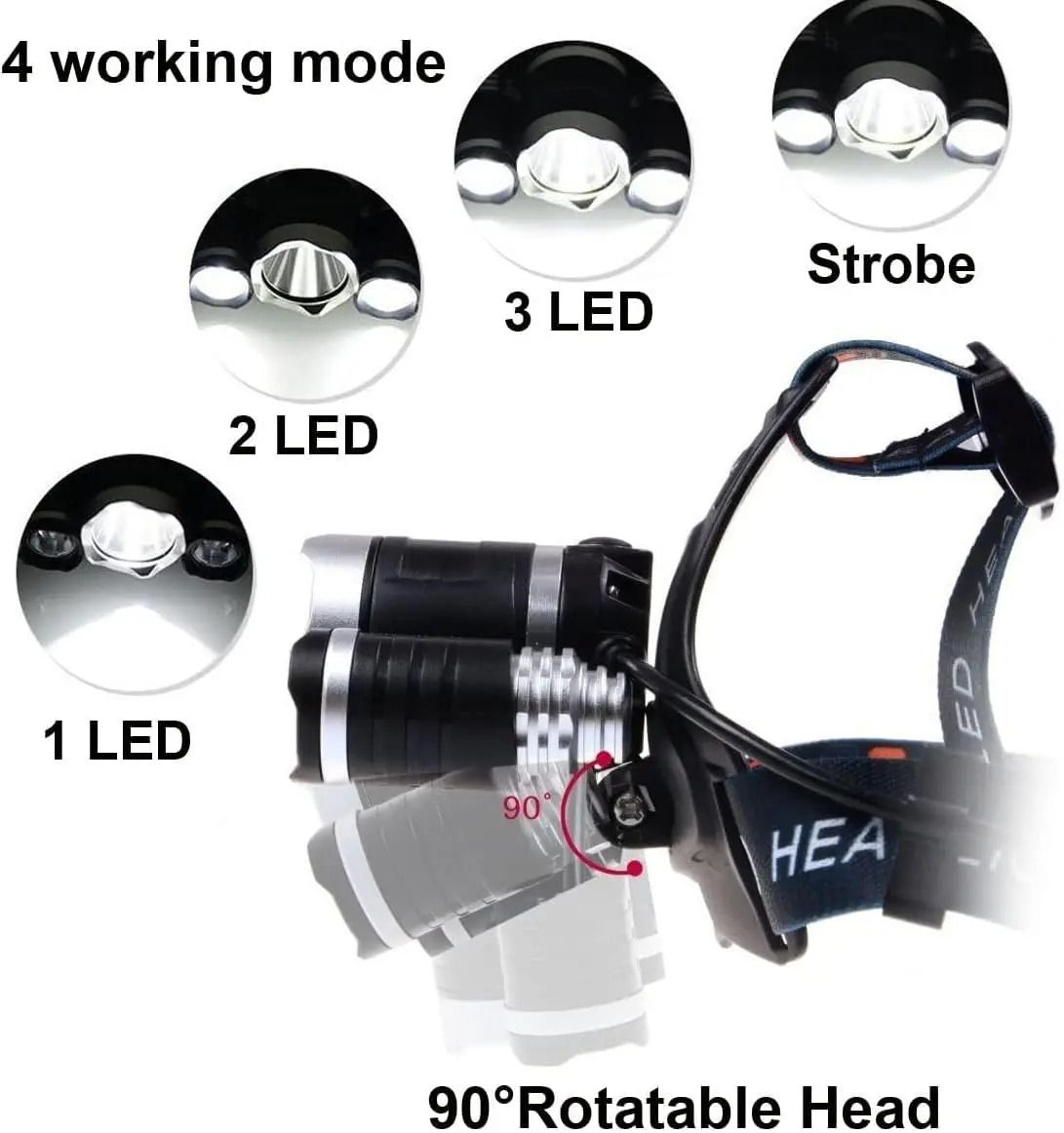 T6 HighIntensity Rechargeable LED Headlamp 5