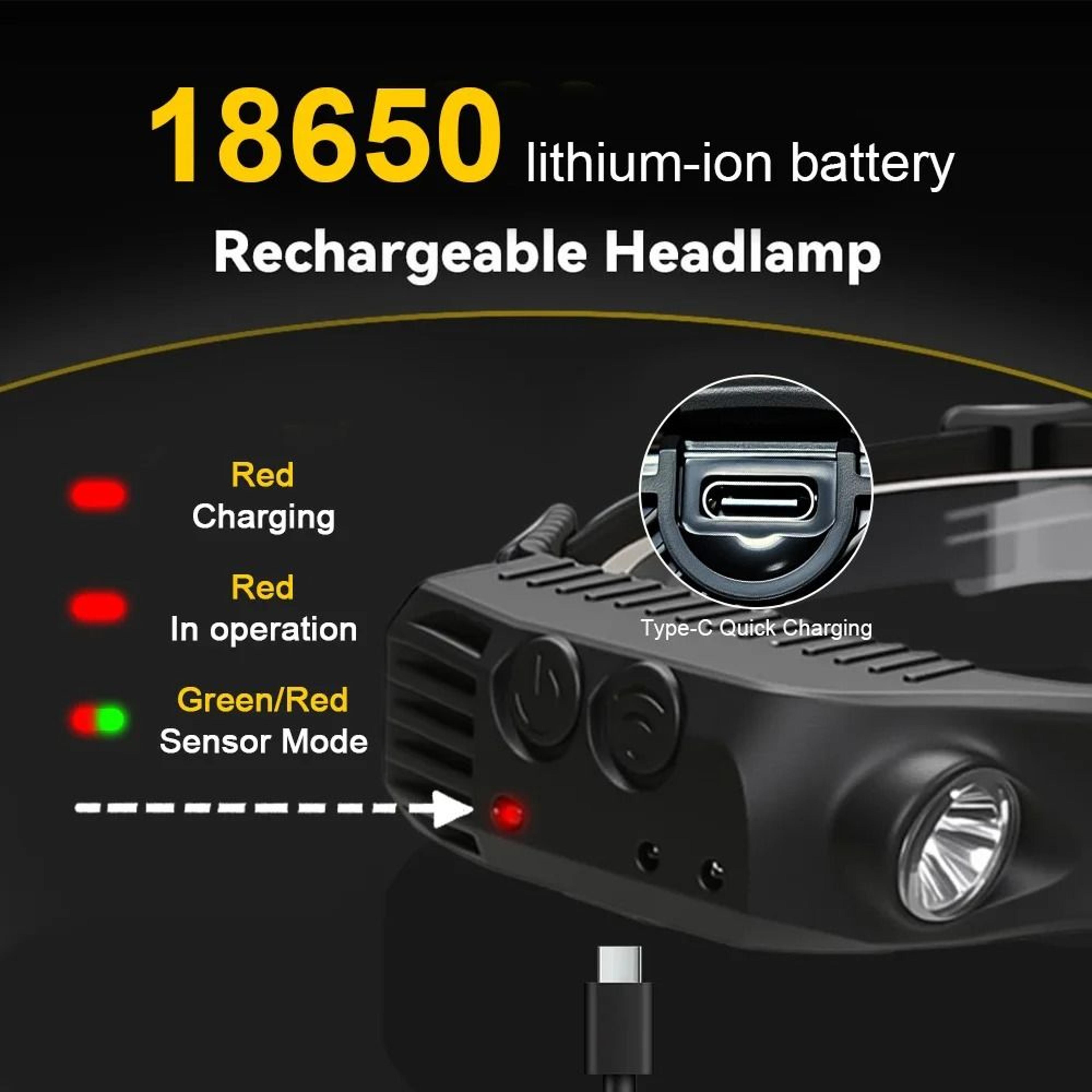 Panoramic COB LED Pro Motion Sensor Rechargeable Headlamp 4
