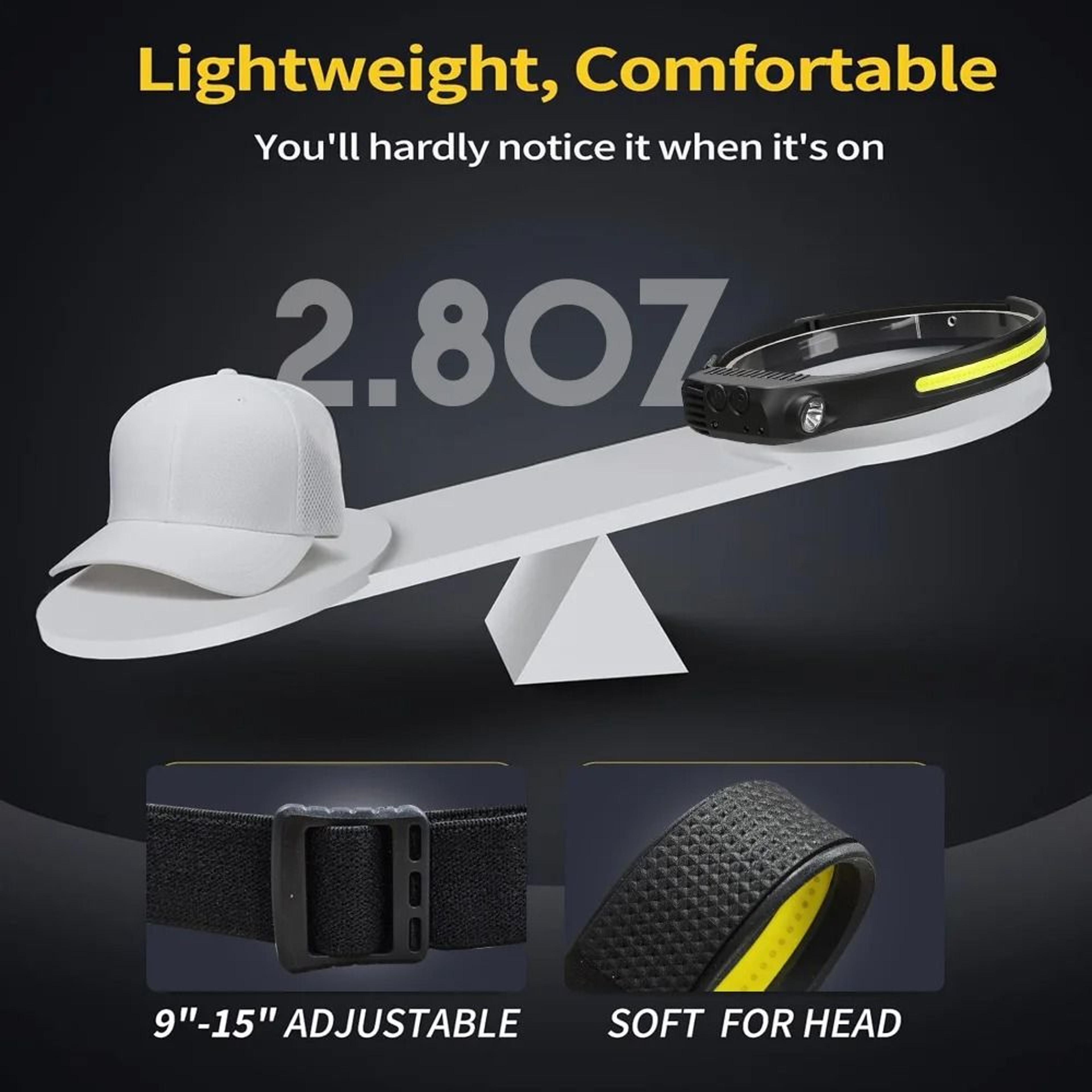 Panoramic COB LED Pro Motion Sensor Rechargeable Headlamp 5