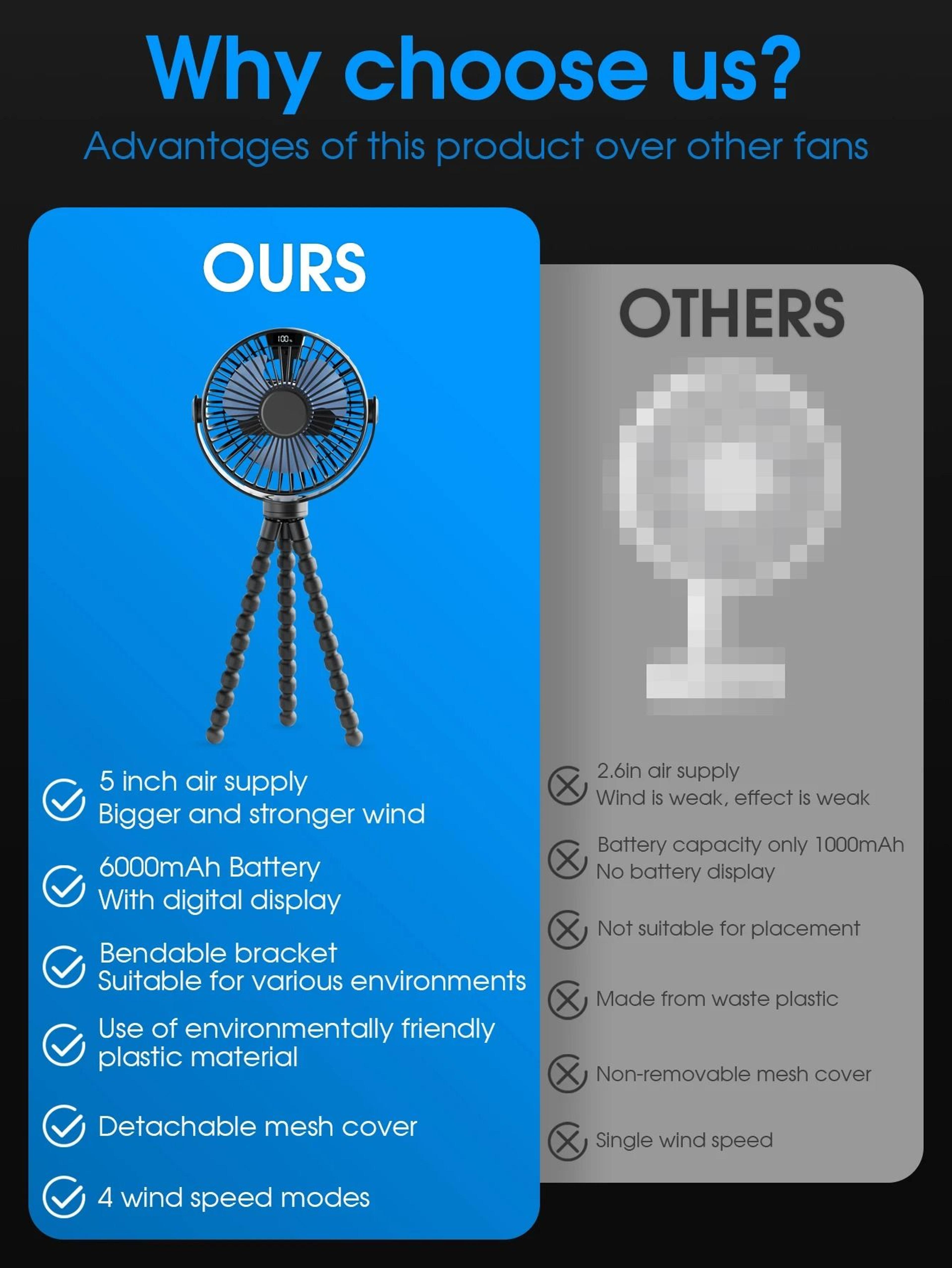 HighVelocity USB Desktop Quiet Fan With LED Digital Display 2