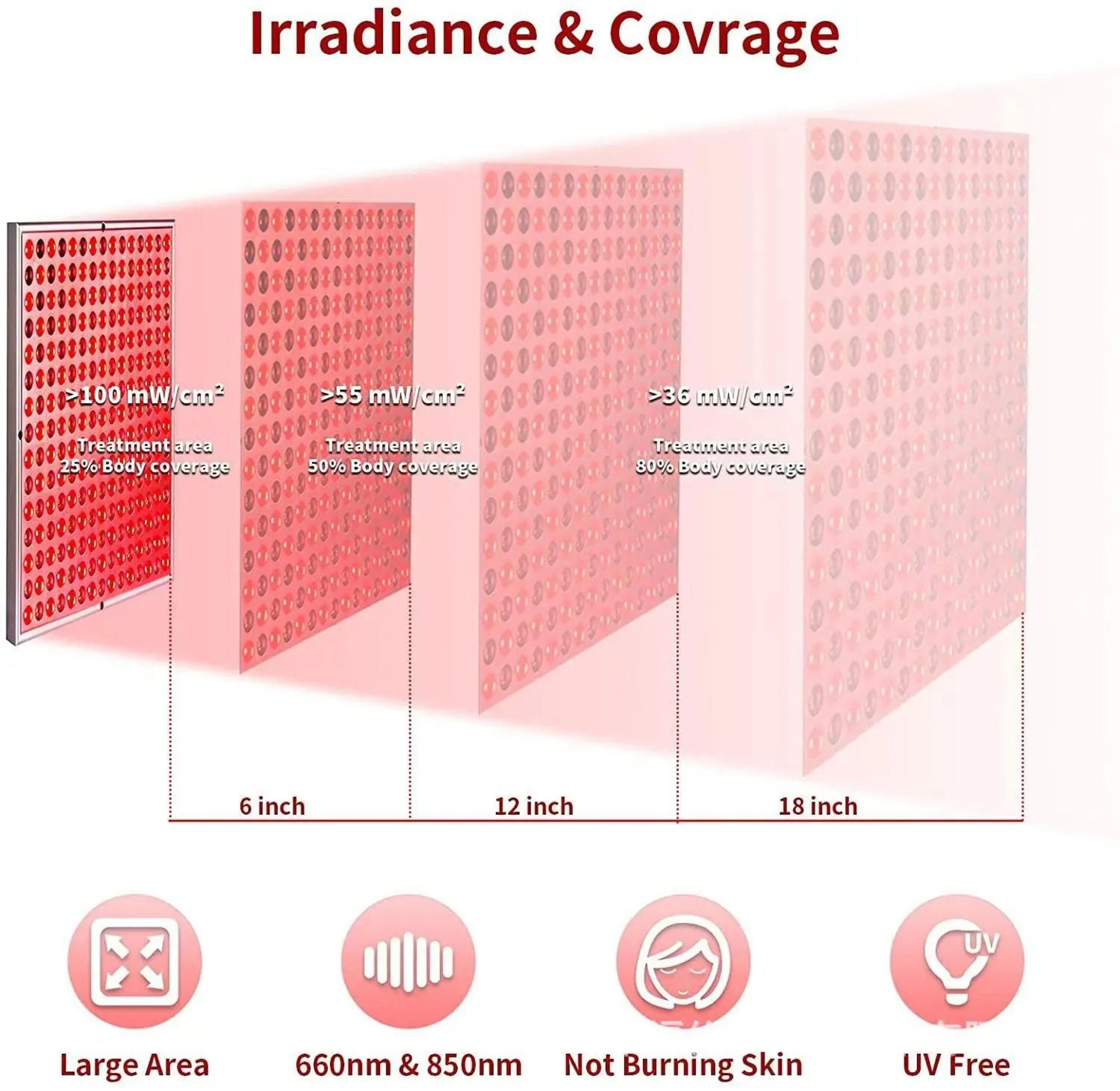 Professional Red Light Therapy Lamp  Deep NIR LED Panel System 5