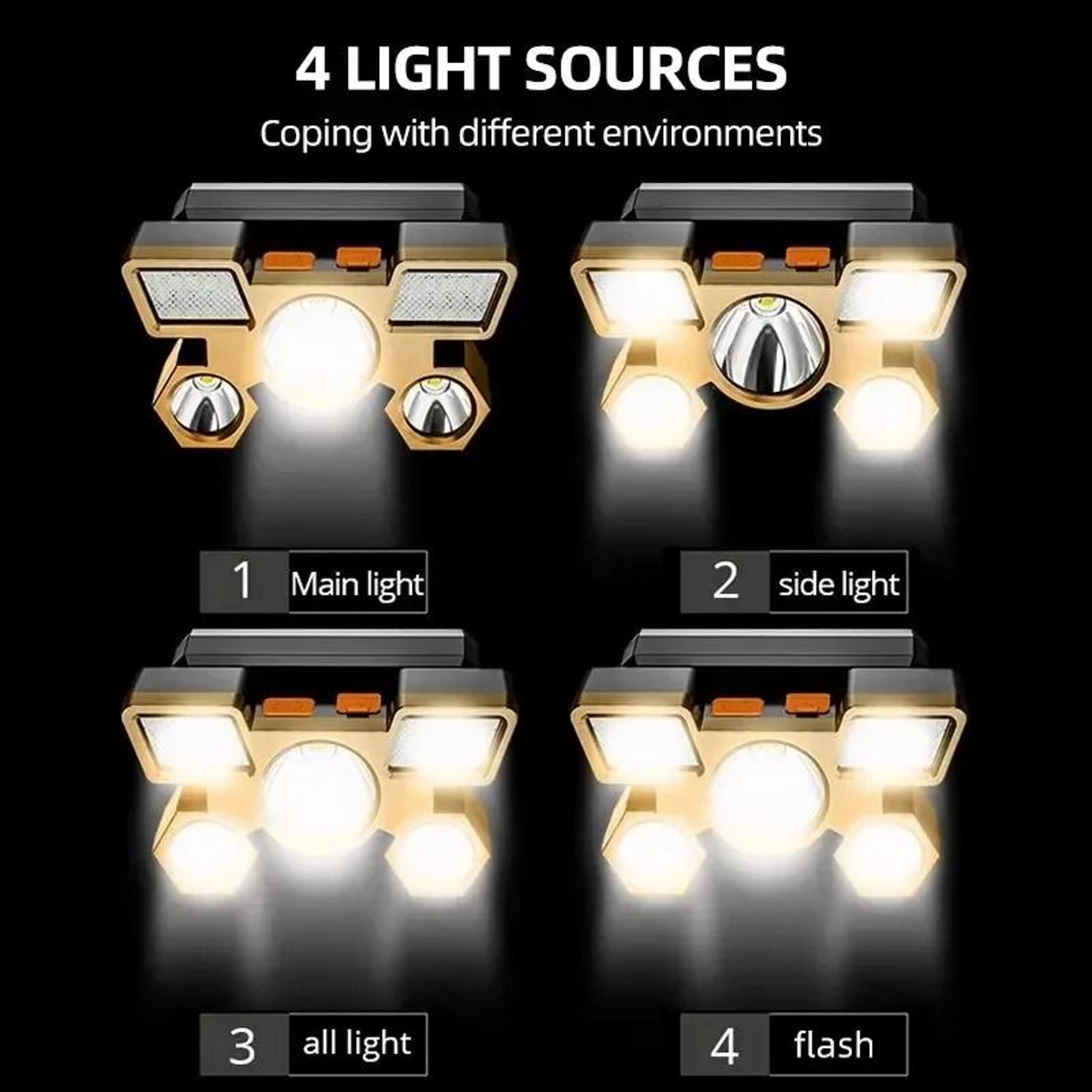 Powerful Rechargeable LED Head Flashlight 3