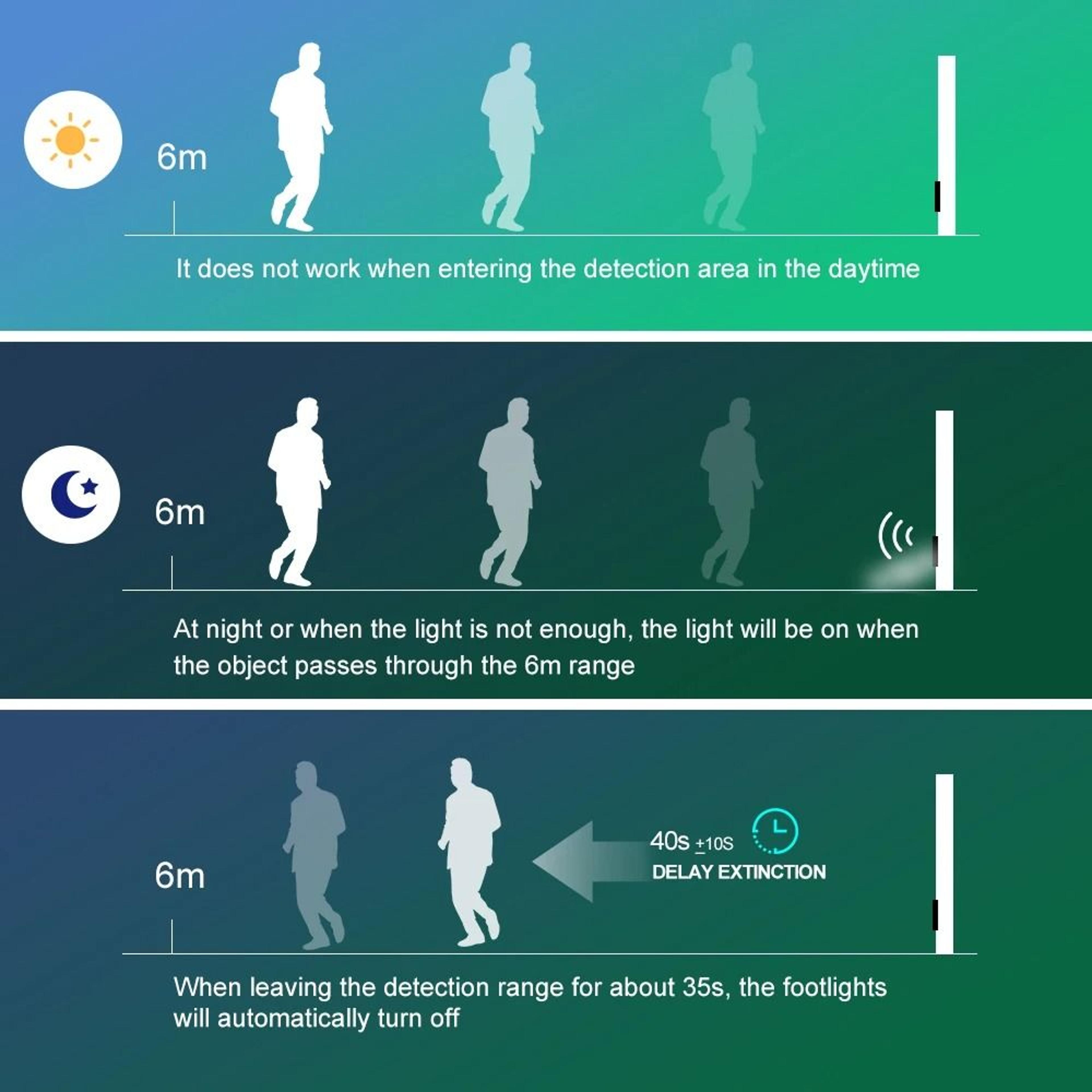 4Color LED PIR Motion Sensor Stair Light AC110V 220V Recessed Footlight  Step Lamp 5