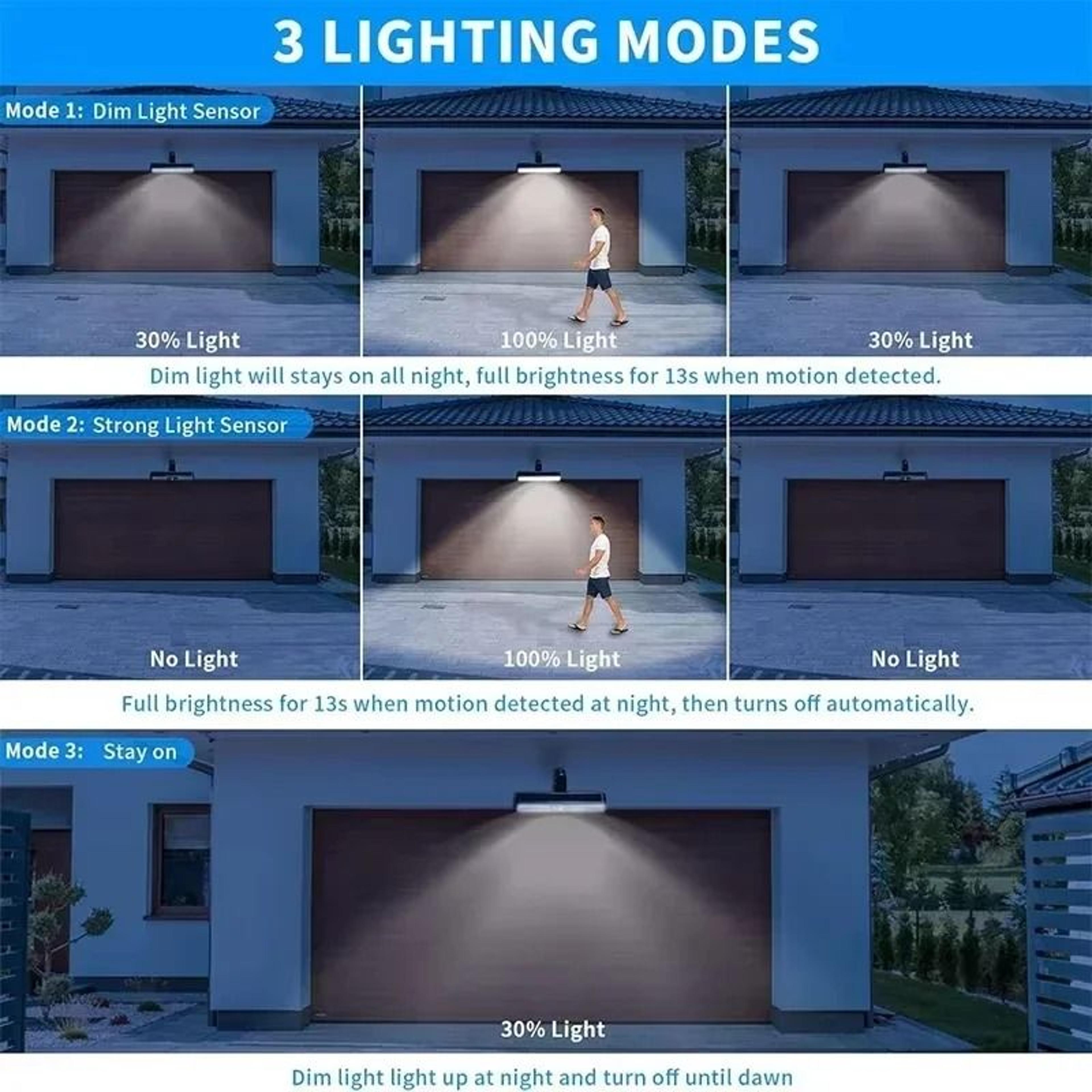 ClipOn Solar Motion Sensor Outdoor Security Light 36 LED Waterproof Fence Lamp 1