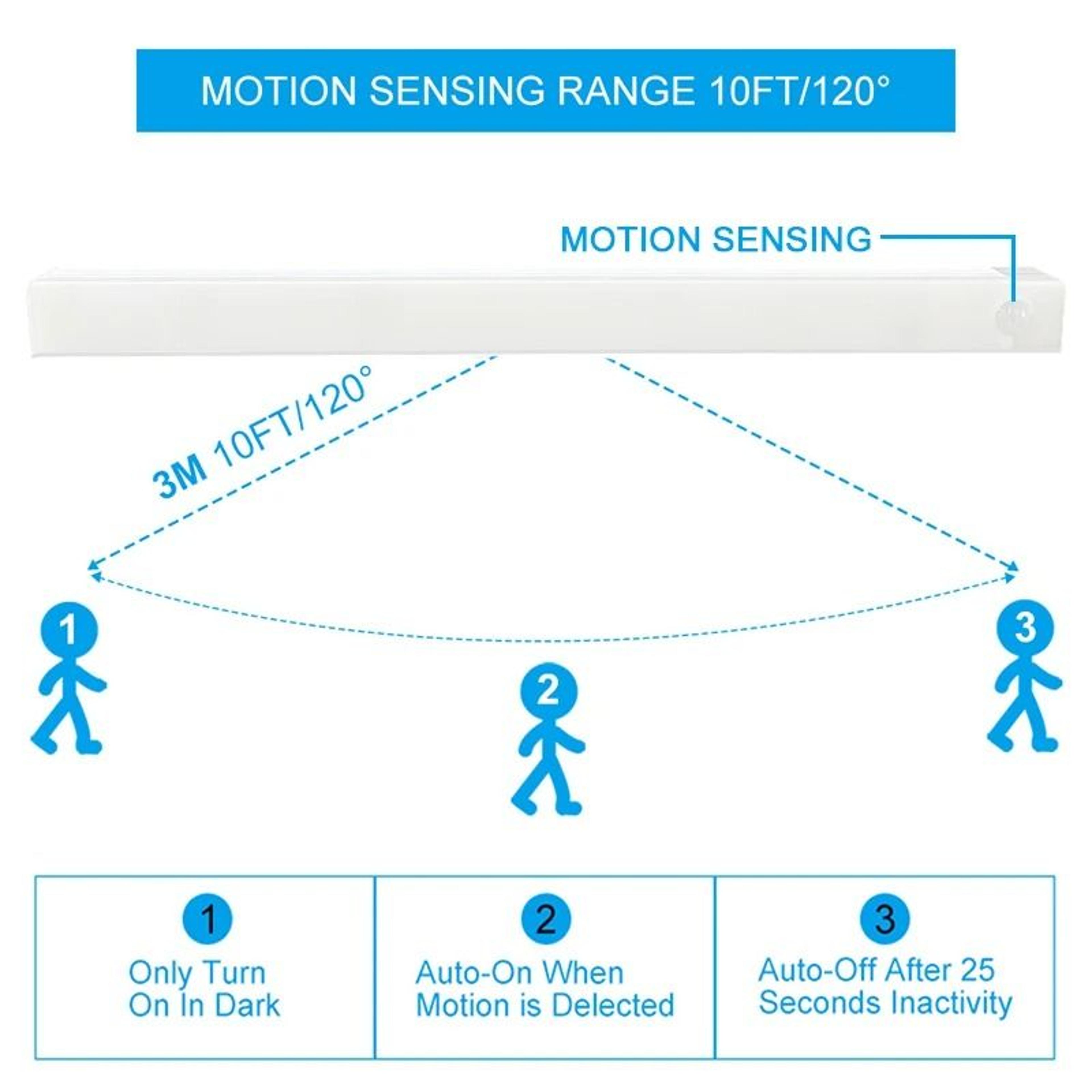 Wireless LED Motion Sensor Night Light USB Rechargeable Kitchen Cabinet  Staircase Lamp 3