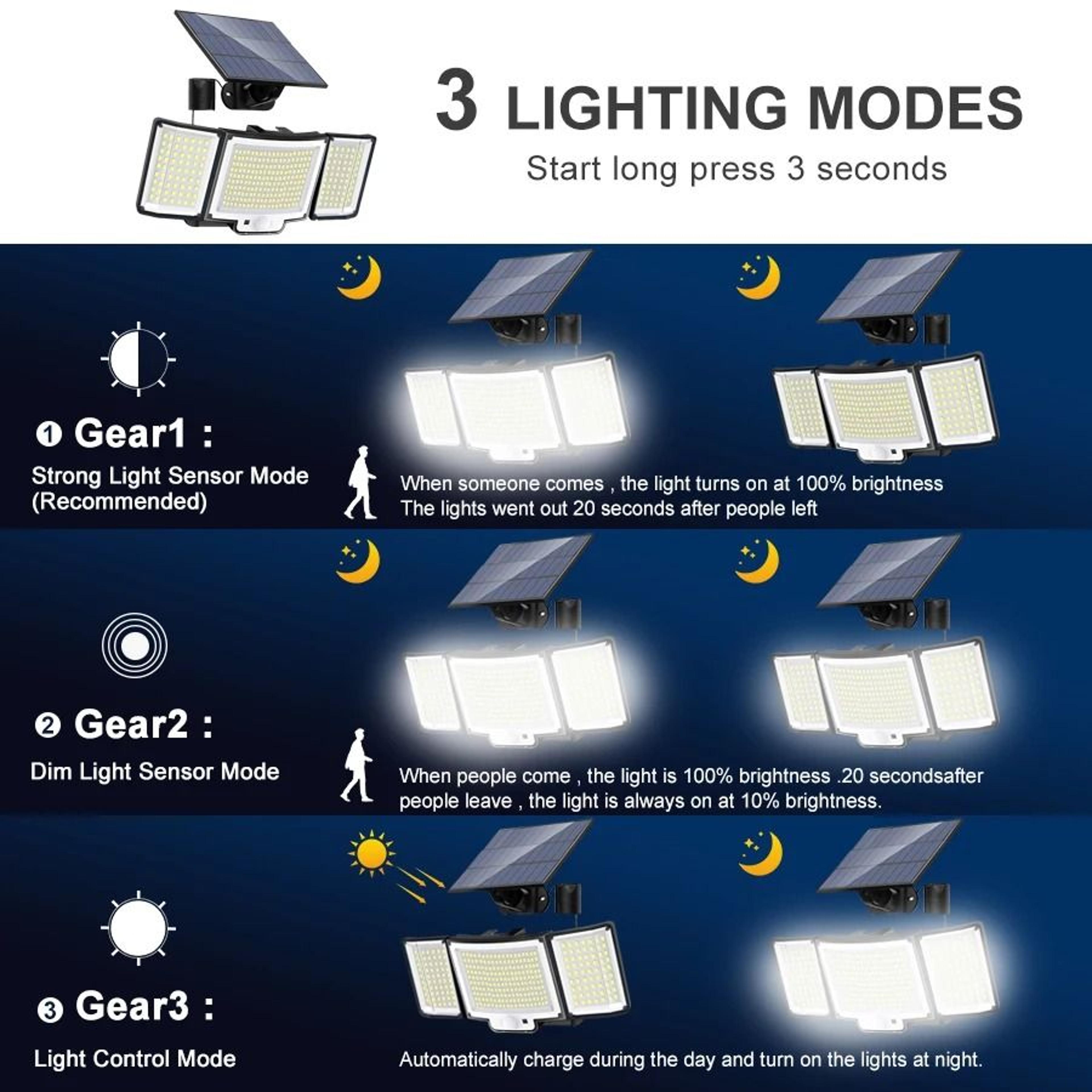 Outdoor LED Solar Motion Sensor Wall Spotlight IP65 Waterproof Security Street Lamp With 3 Lighting 1
