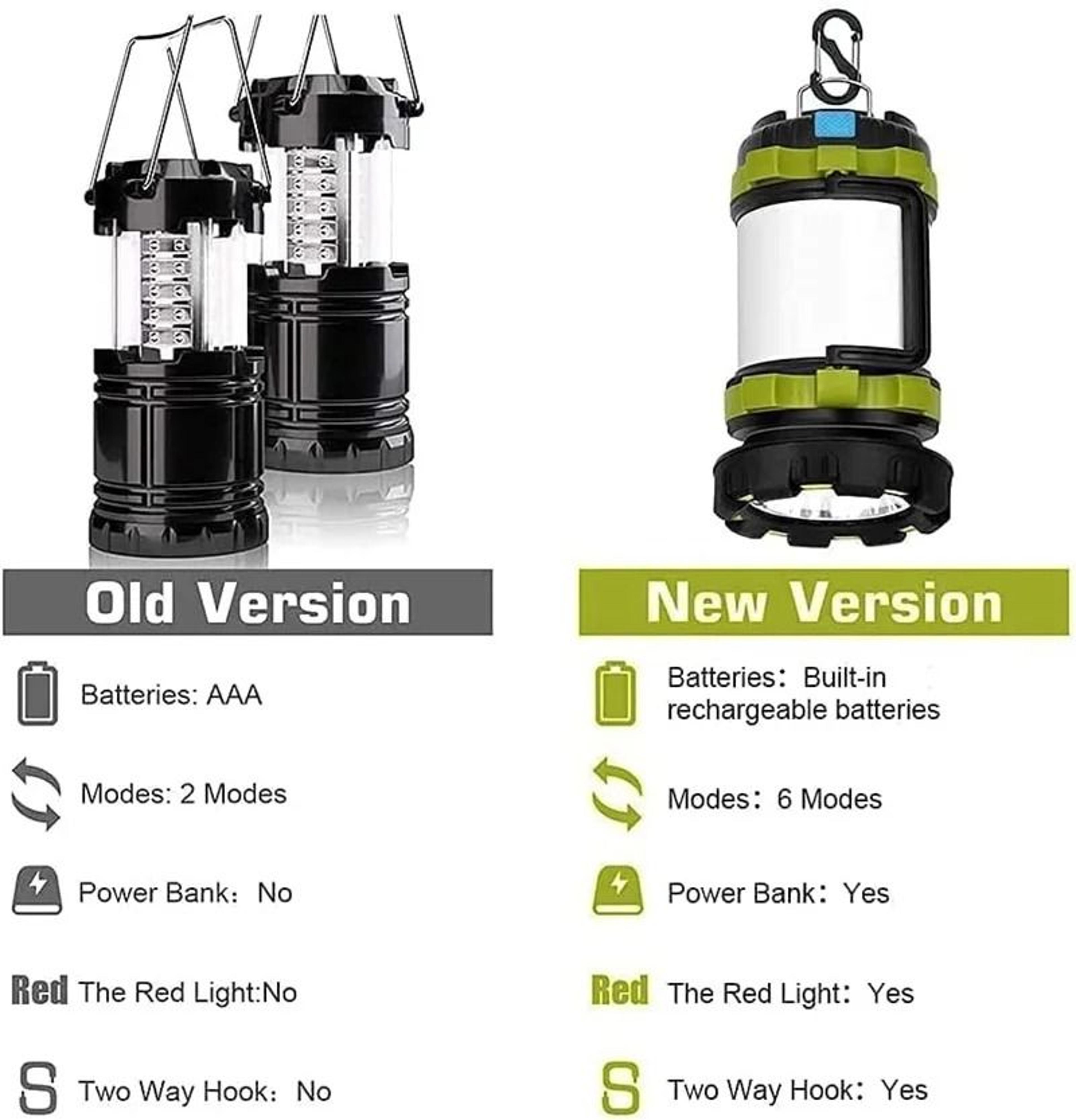 Rechargeable Camping Lantern  3000mAh Power Bank Waterproof LED Flashlight 5