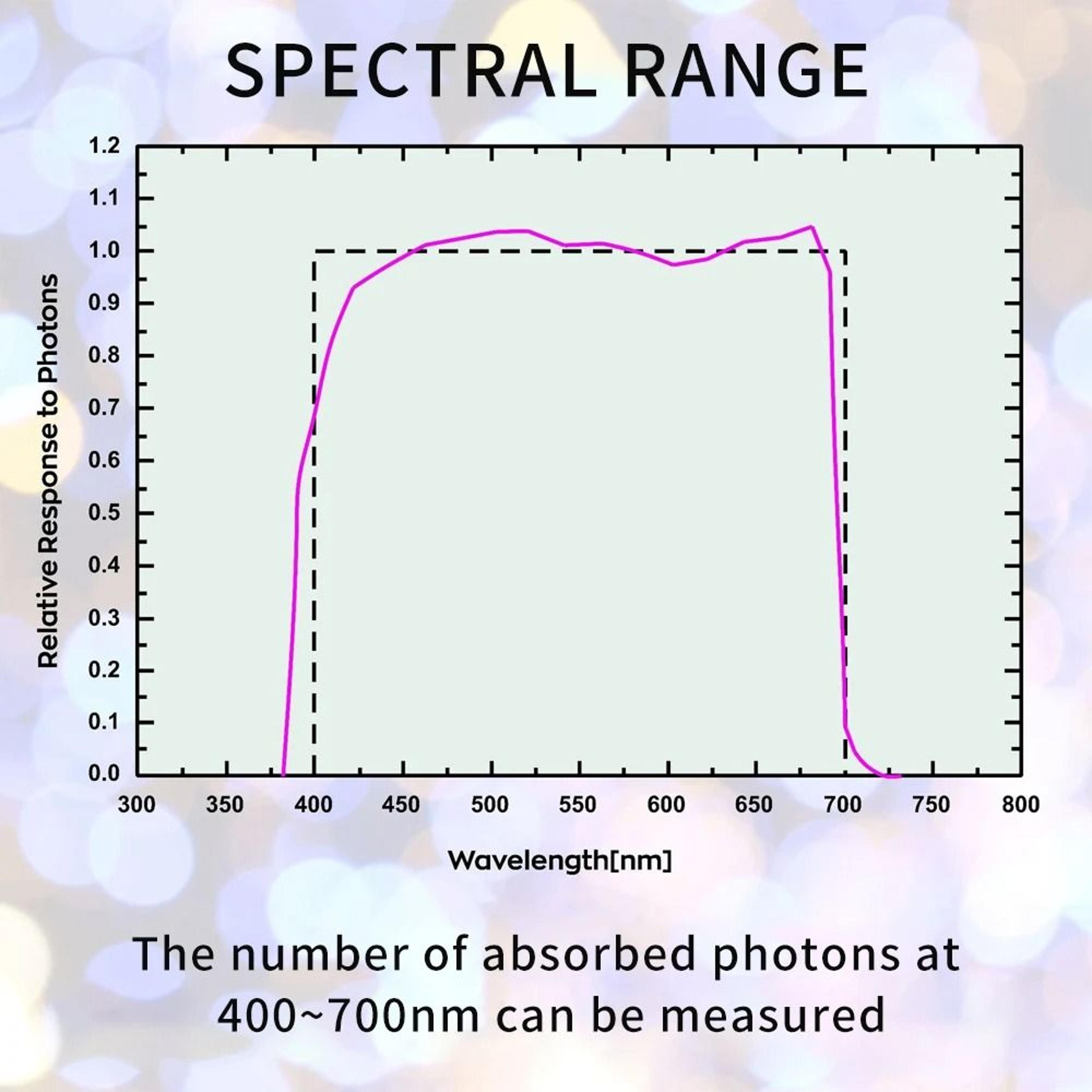 APM130 PAR Meter Digital Quantum PPFD Sensor Light Meter With Plants Data Recording 2