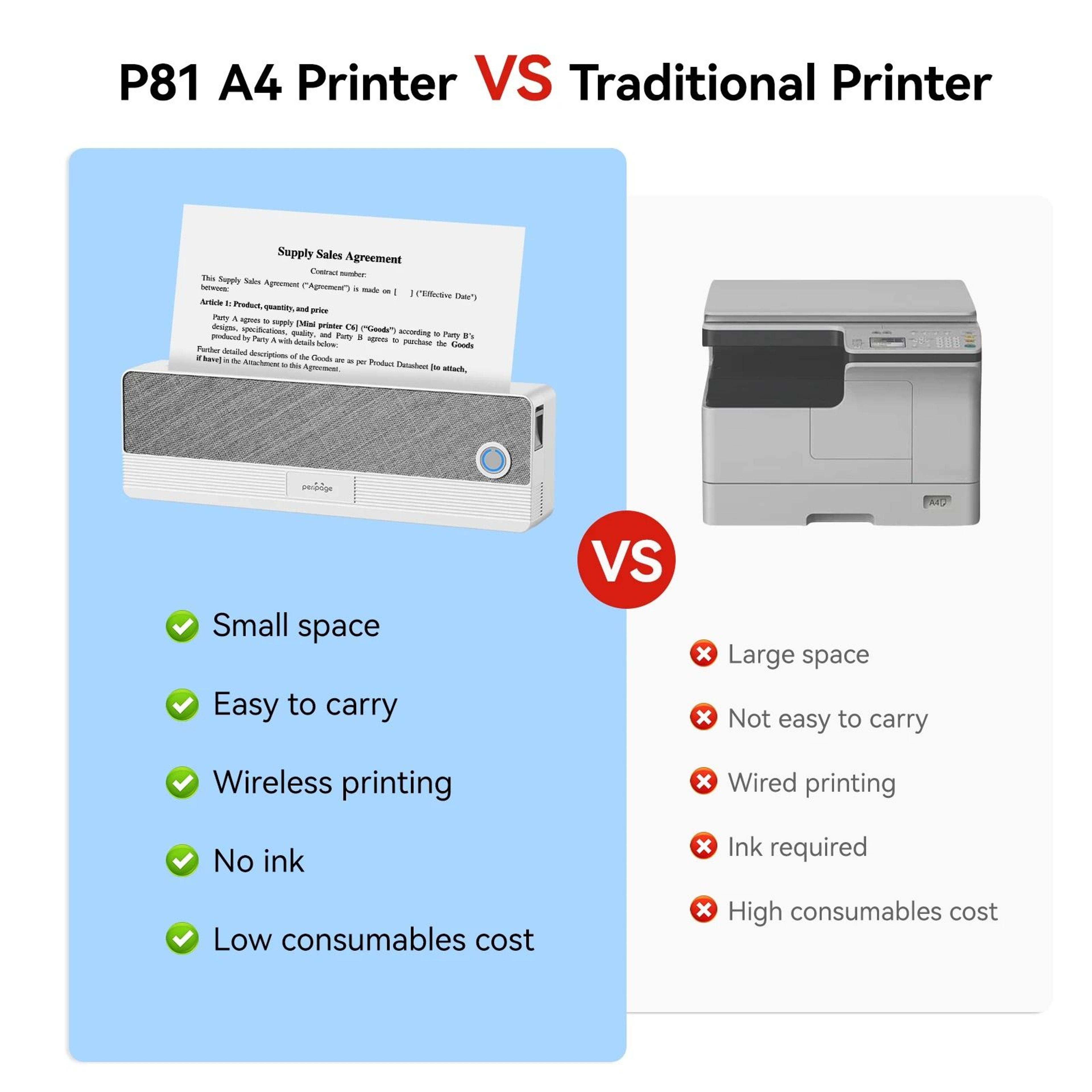 PeriPage A40 Mini Portable A4 Wireless Thermal Document  Tattoo Printer With Paper 1