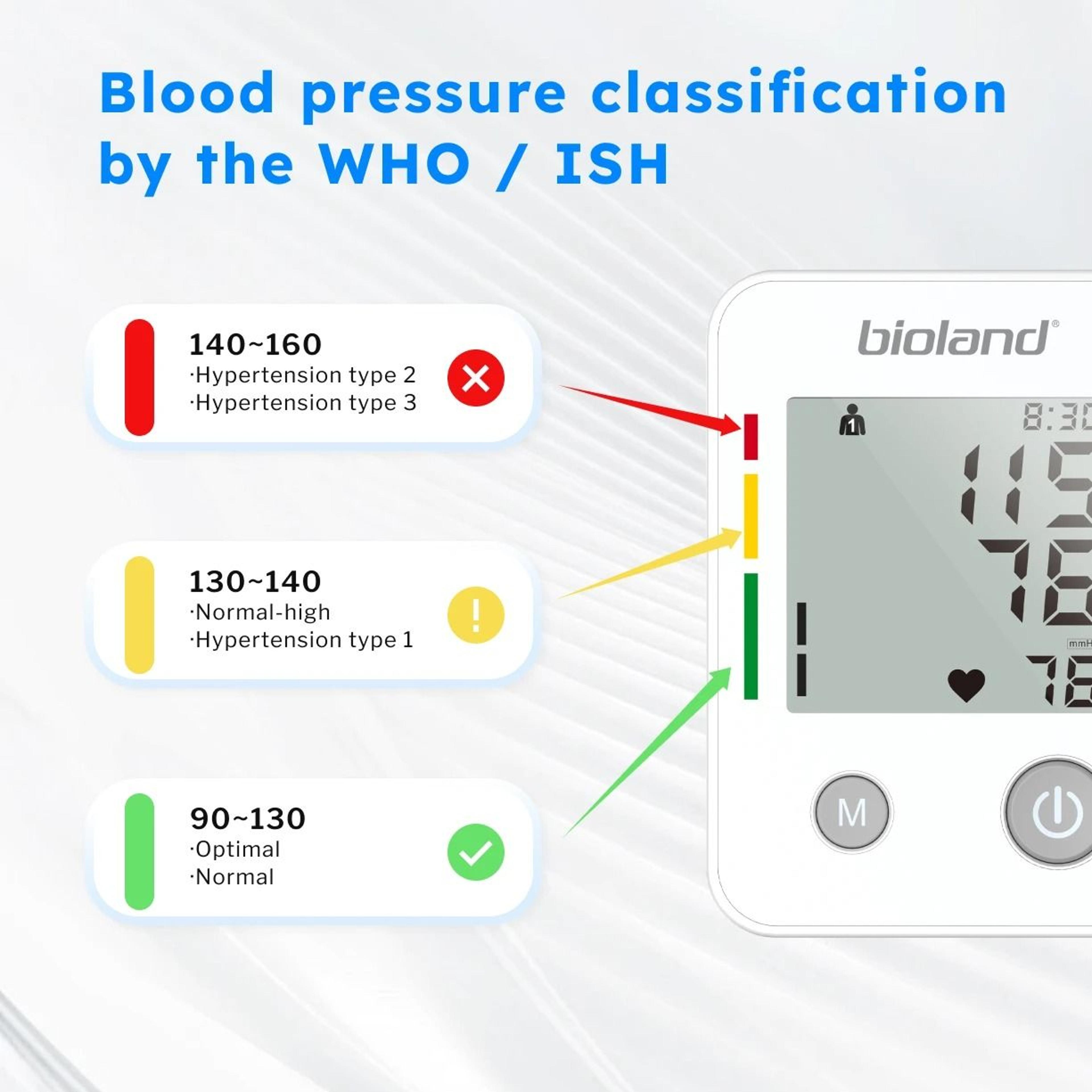 Automatic Upper Arm Blood Pressure Monitor With Pulse Tracking 2