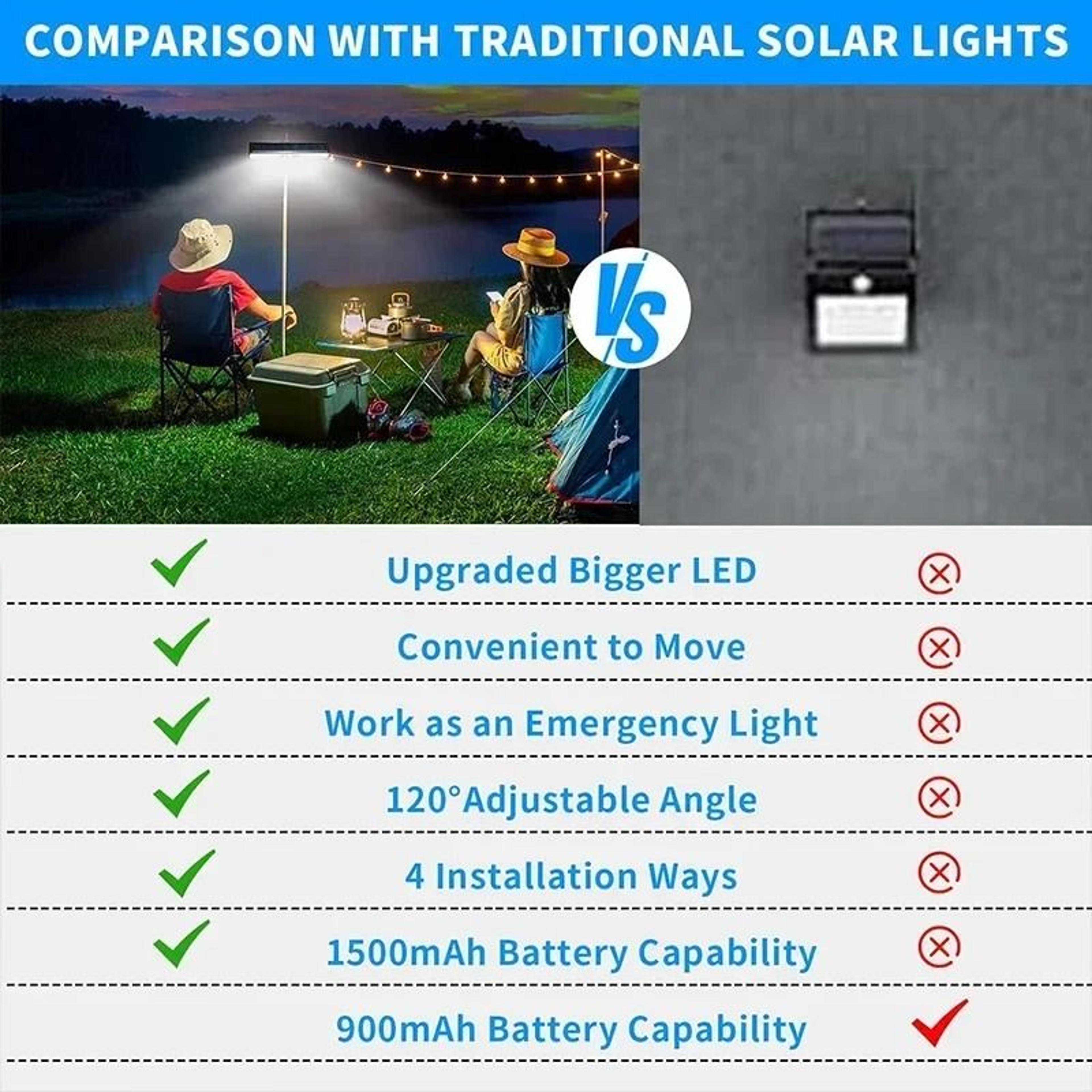 Solar Motion Sensor Outdoor Light With Clip Mount 3