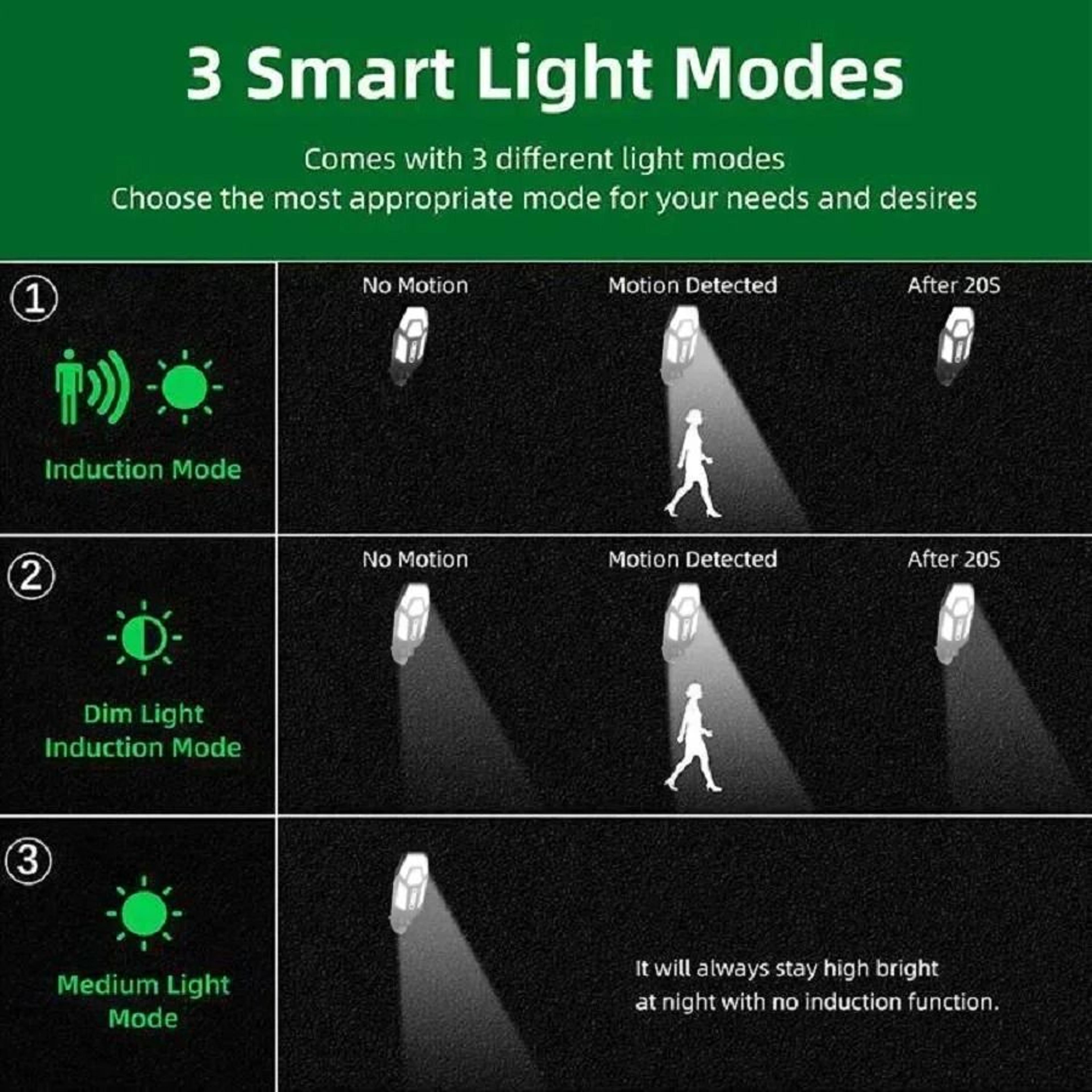 Solar Motion Sensor Outdoor LED Wall Light With Remote Control 3