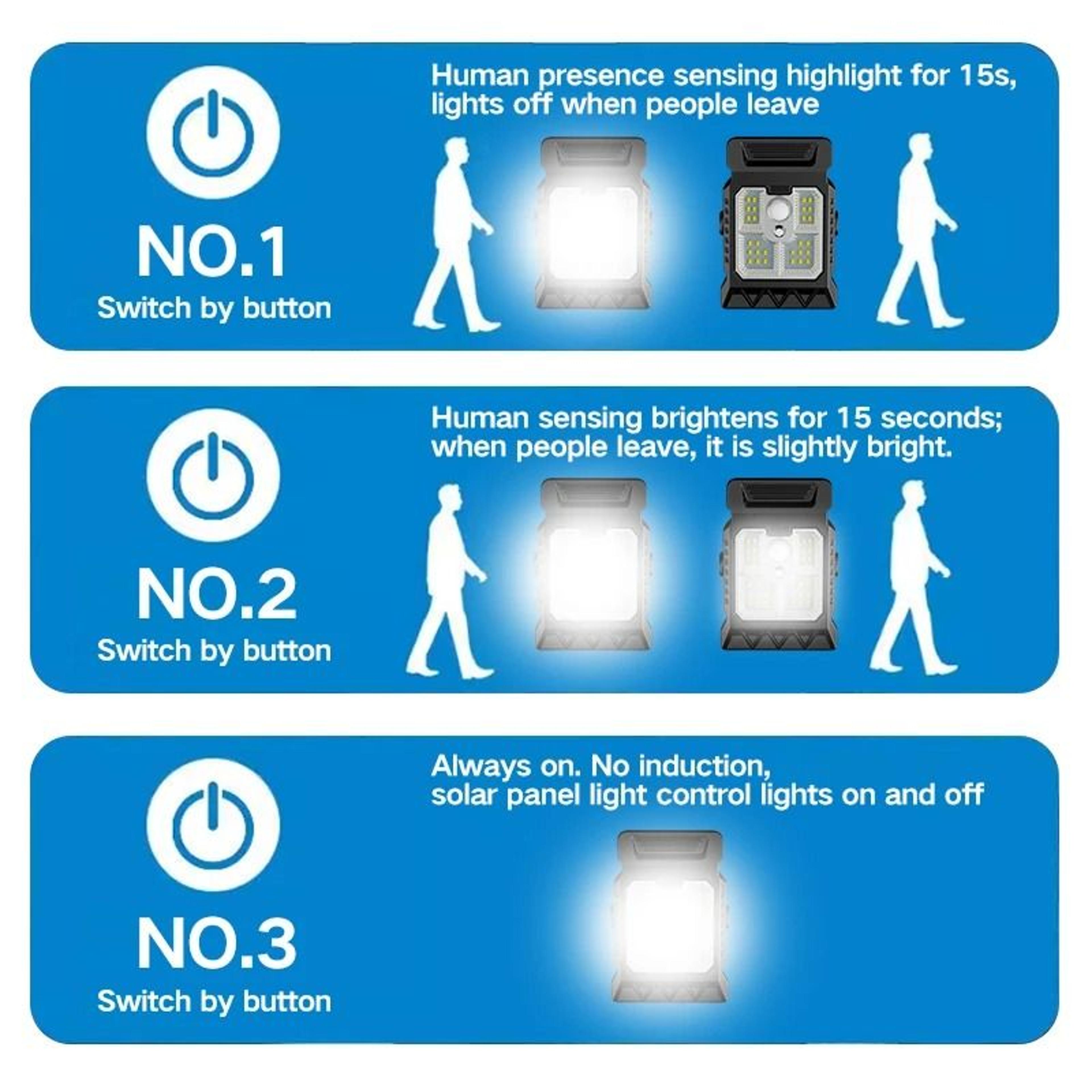 Intelligent Sensing Solar Clip Wall Lamp 5