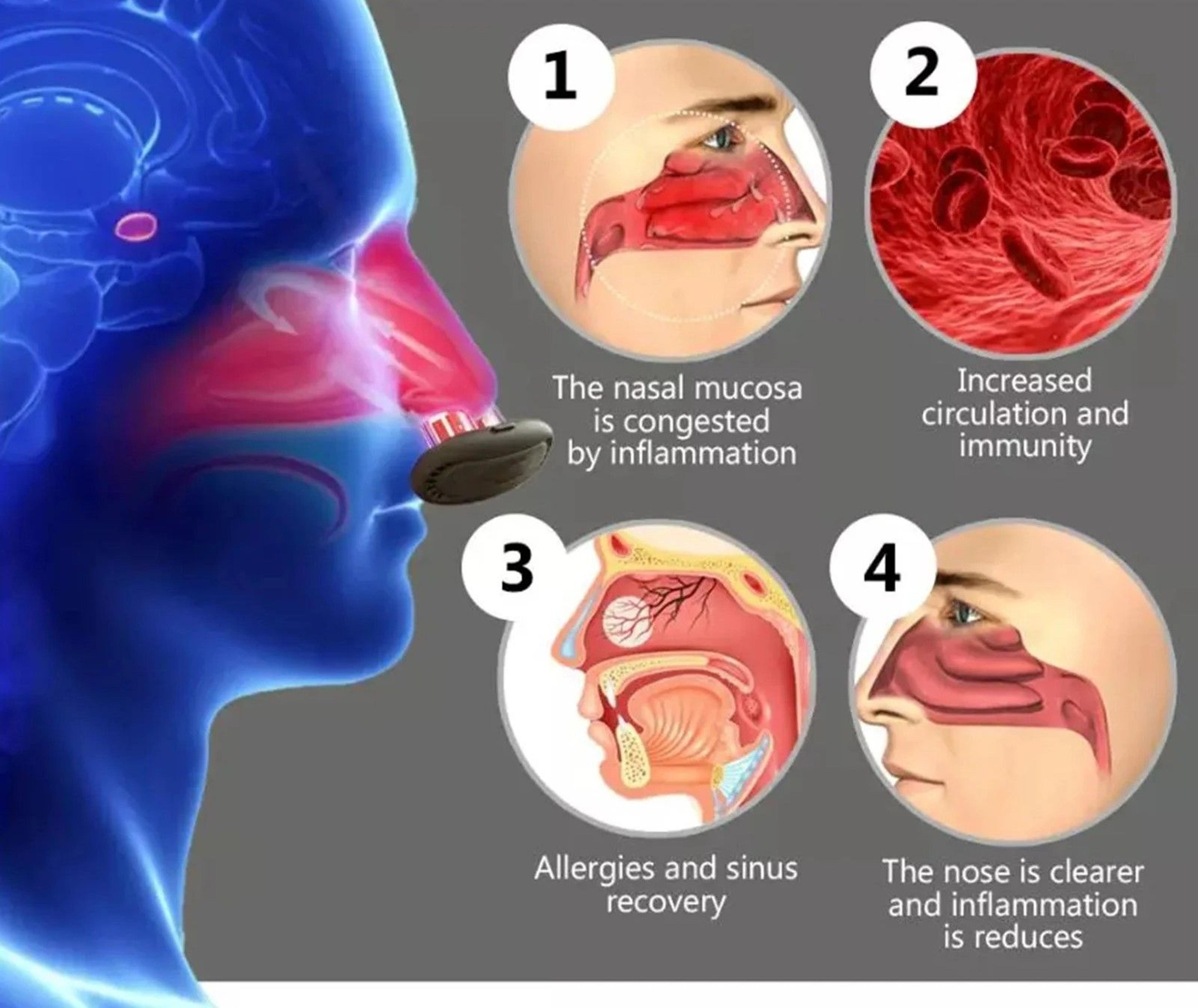 Advanced Intelligent Infrared Nasal Wellness System 4