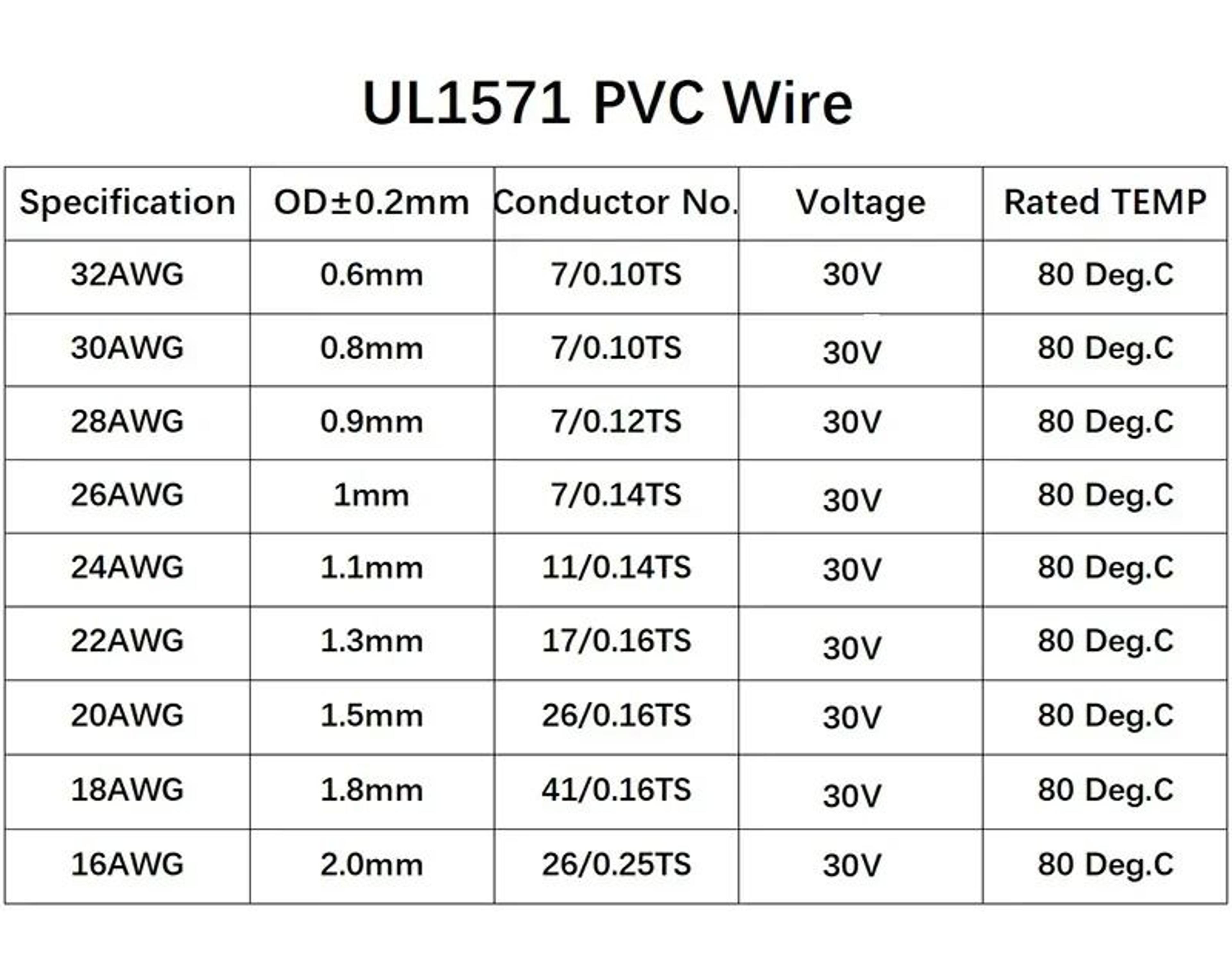 Flexible PVC Environmental Conduction Series 5