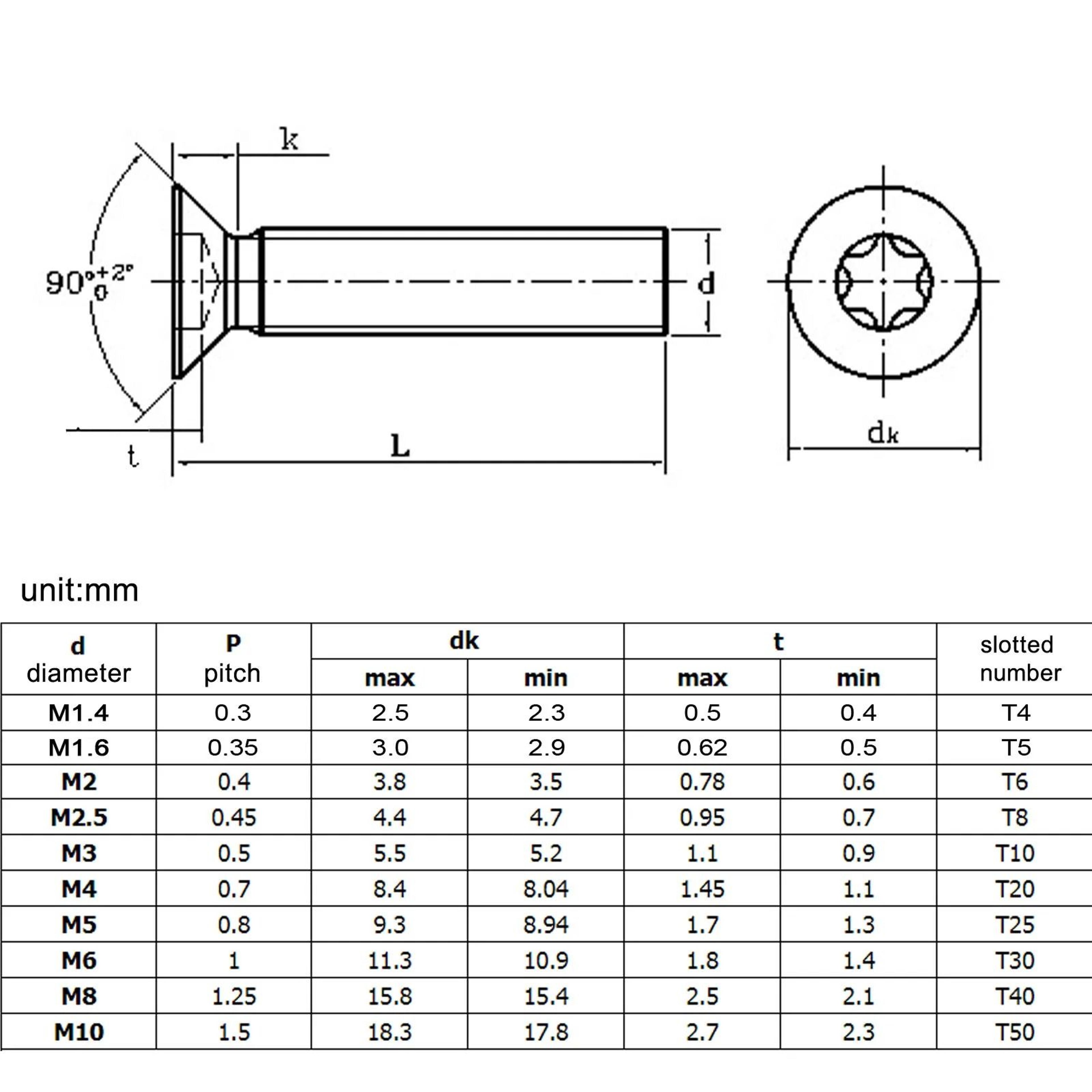 Precision Torx Flat Head Stainless Series 5