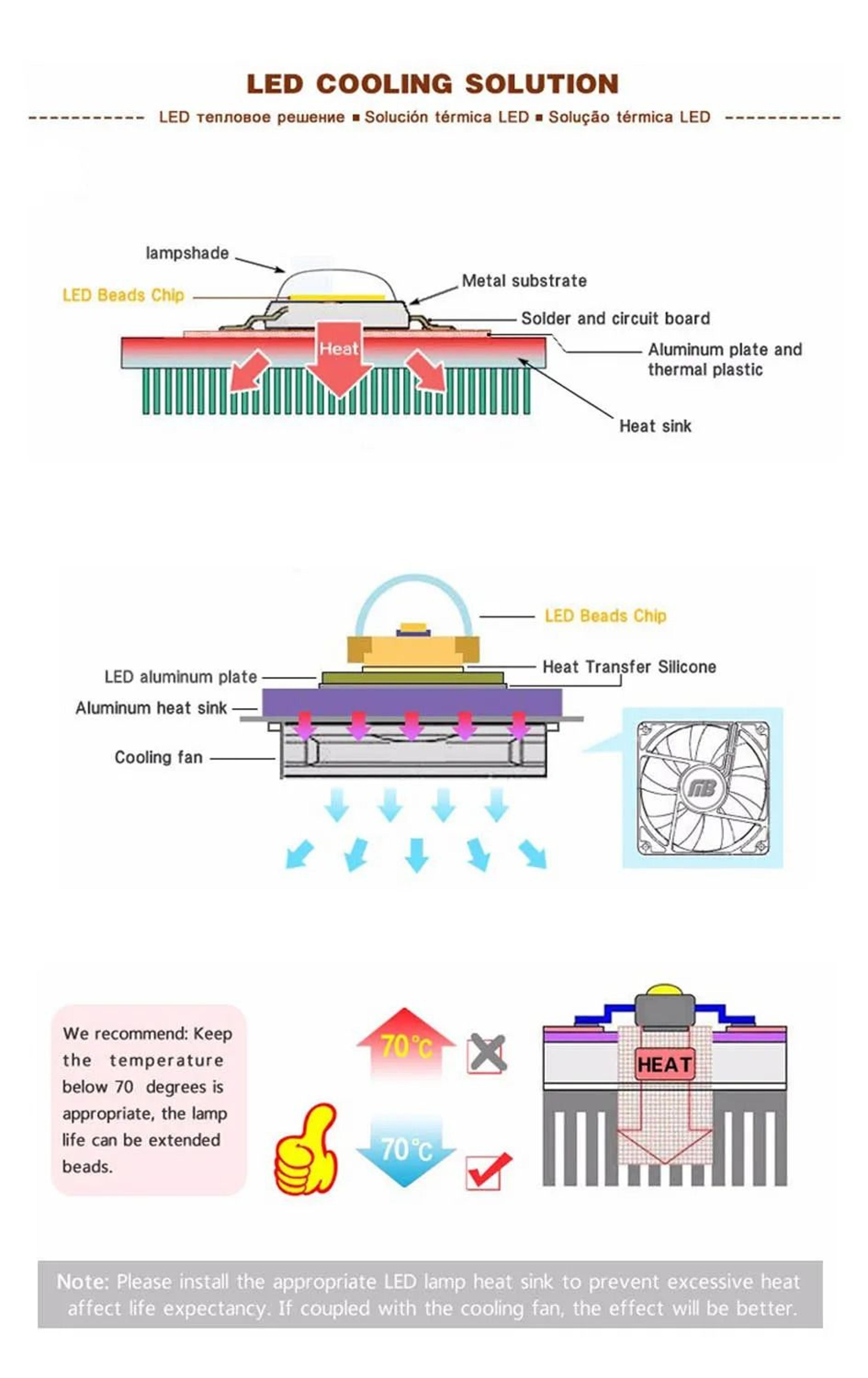 Industrial High Power LED COB Matrix Series 2