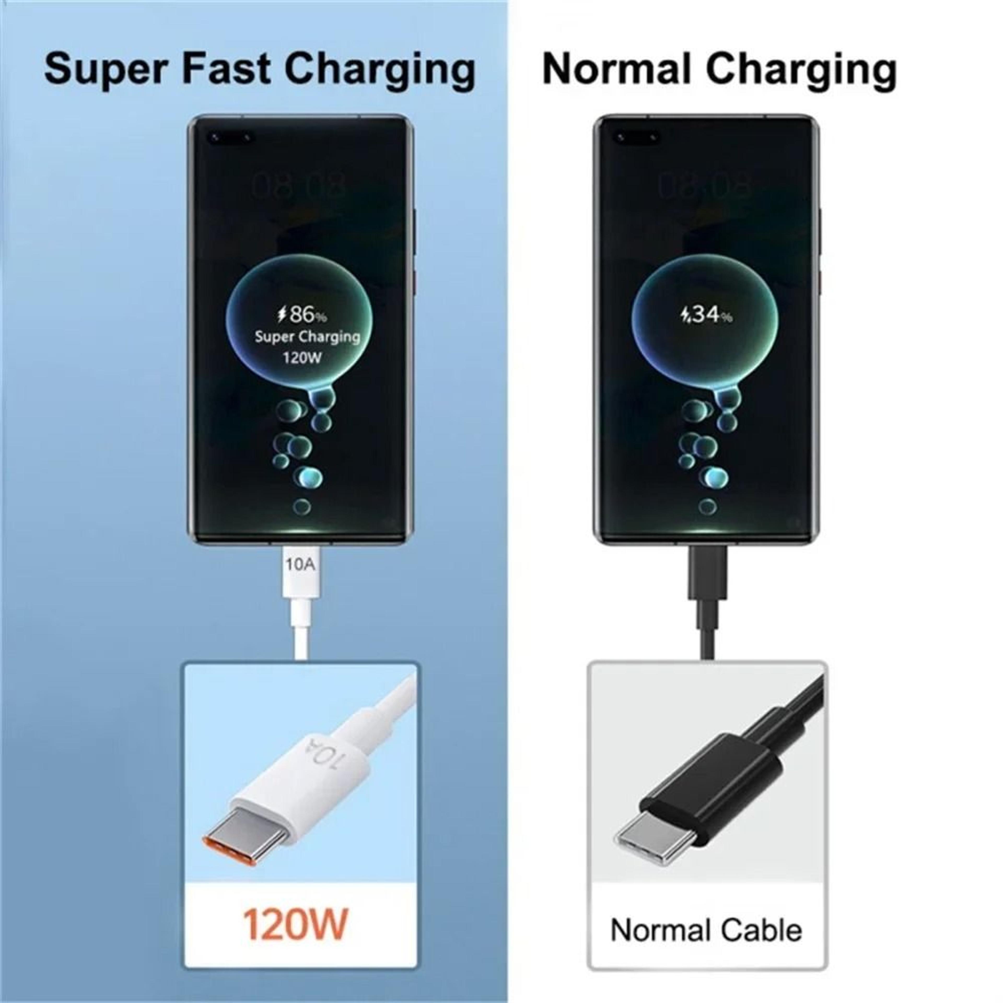 120W UltraFast 10A HighCurrent USBC Charging Cable 5