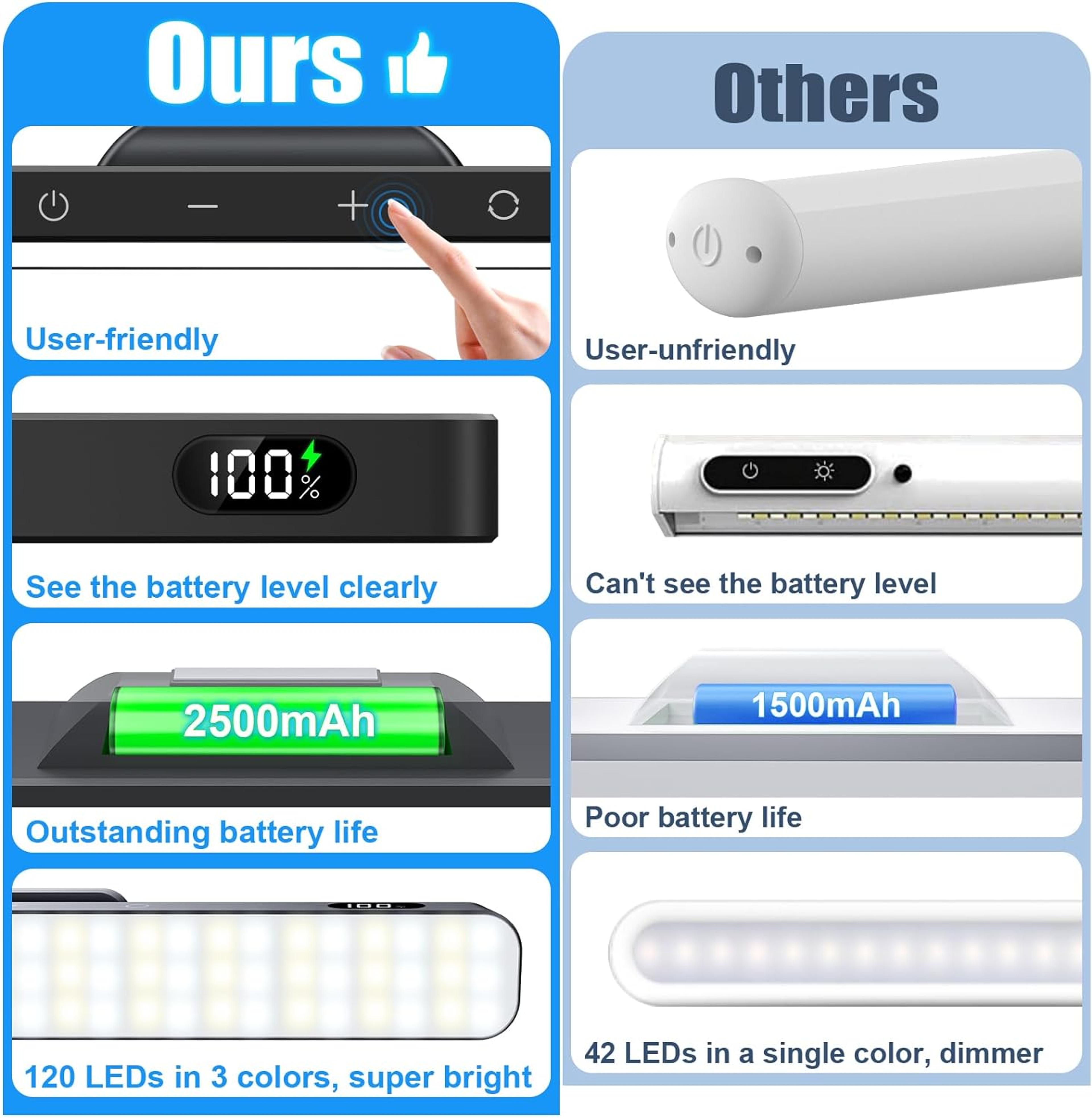Rechargeable Under Cabinet Light Dimmable LED Makeup Mirror Light 5