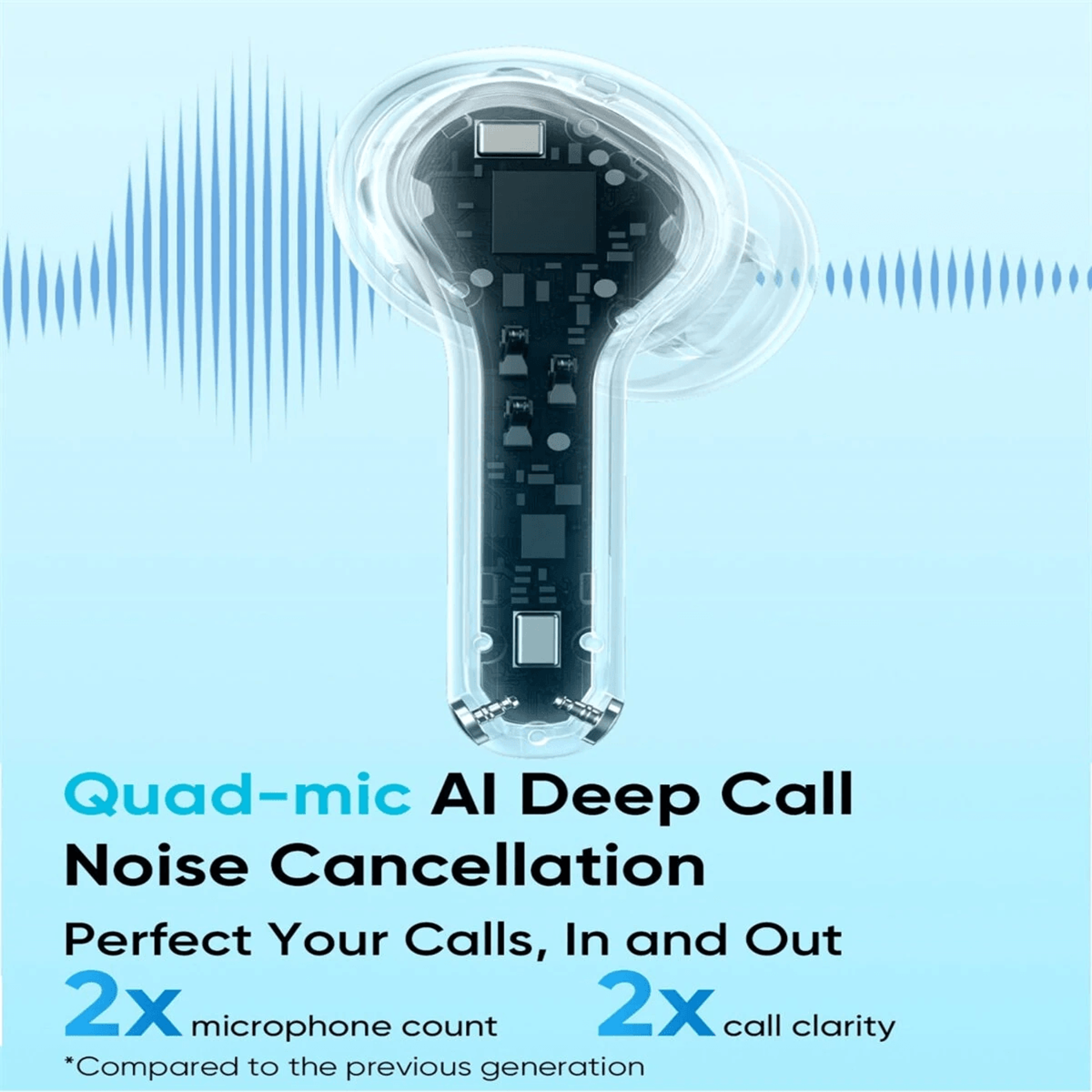 Wireless Earbuds With Active Noise Cancellation Playback And Deep Bass 1