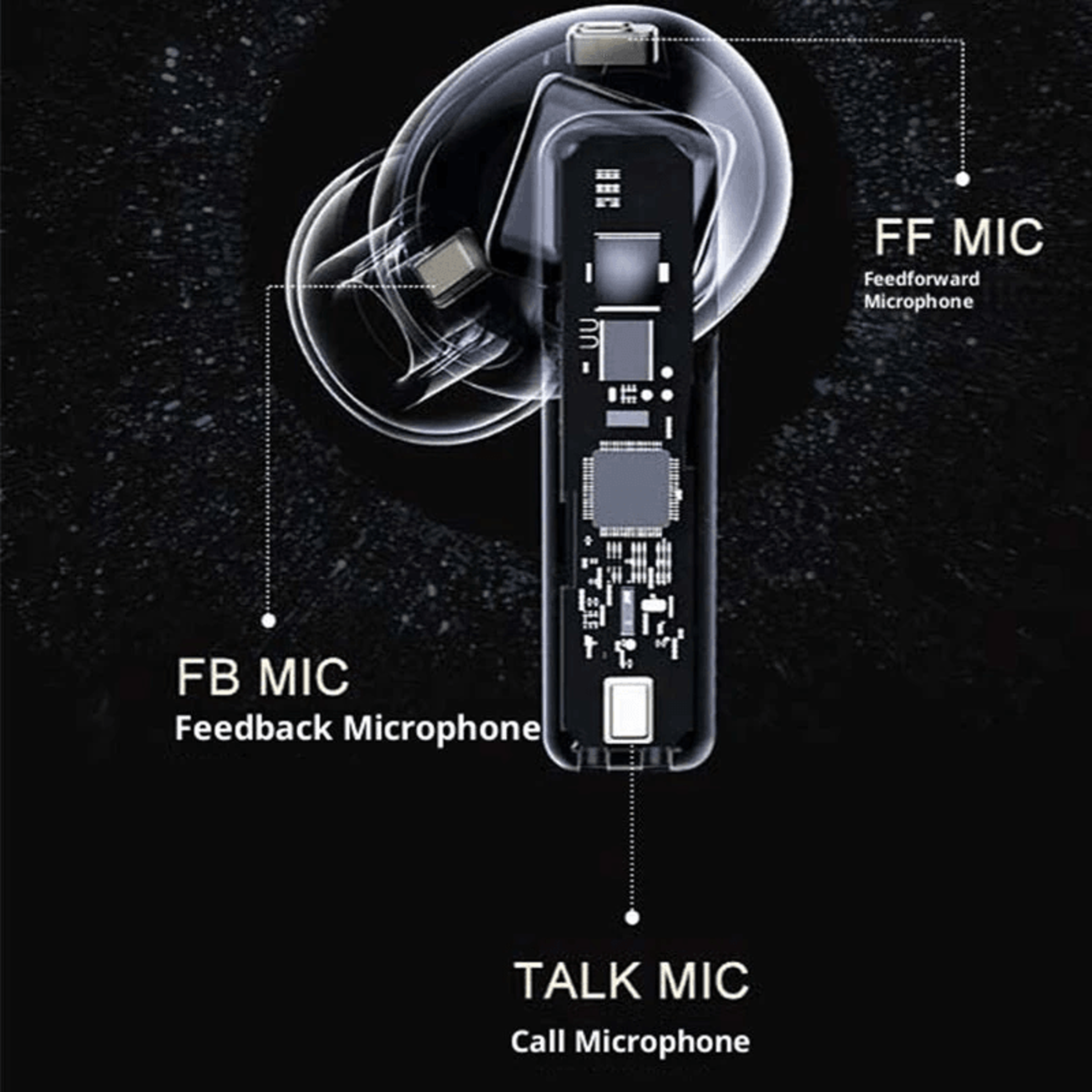 Bluetooth Earbuds With Call Noise Reduction LED Display And Gaming Mode 5