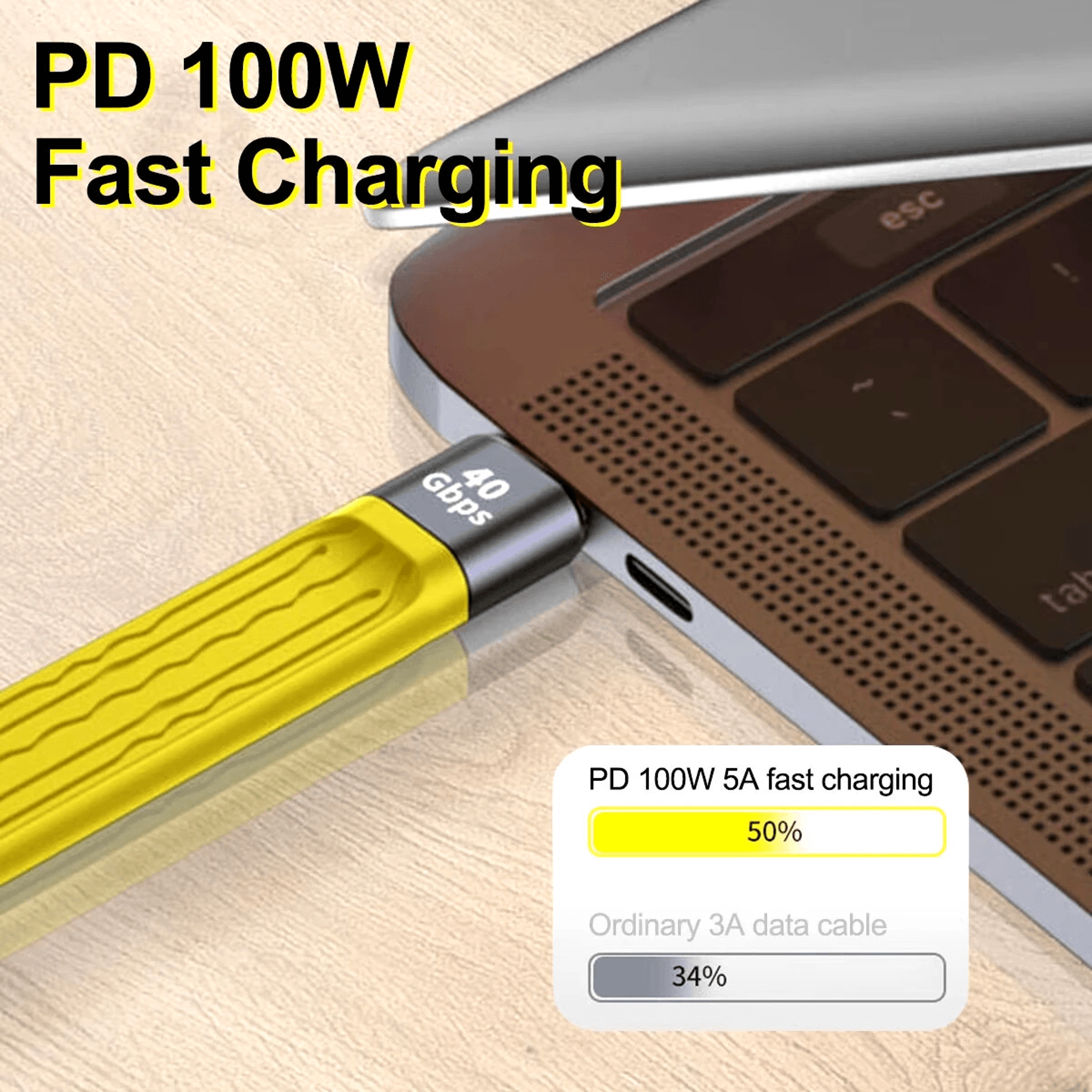 USB C Gbps Data Cable With Hz Video Support 4