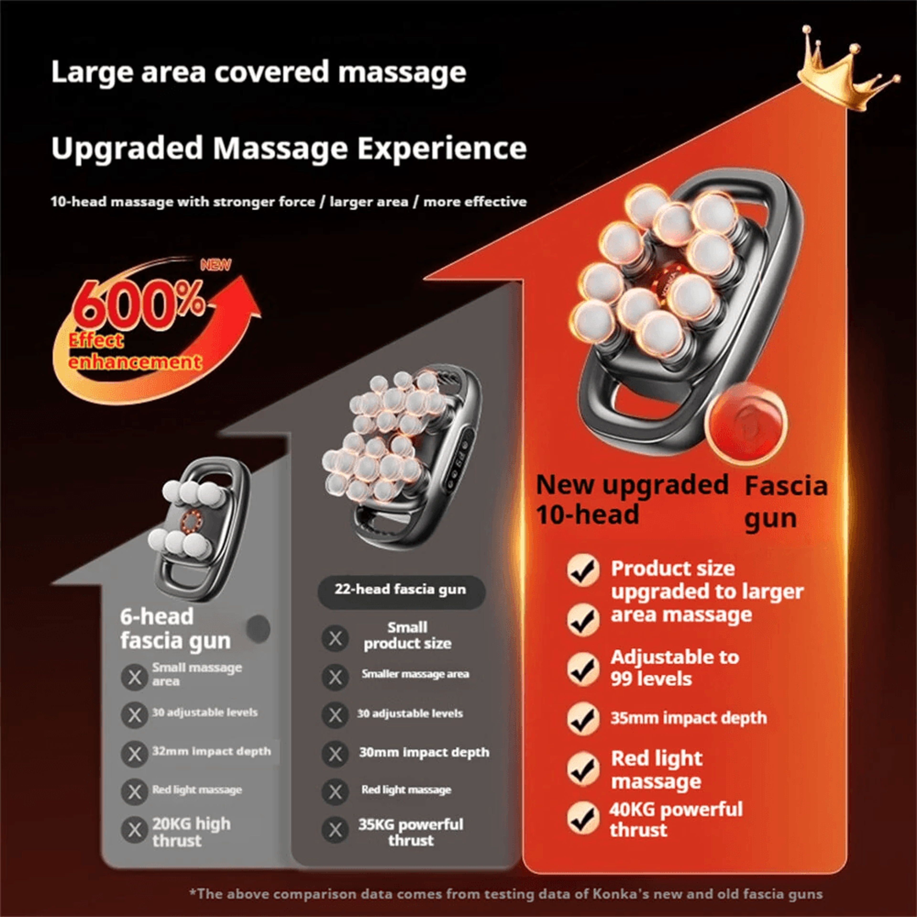Professional Deep Tissue Massage Gun With Speeds And Red Light Therapy Black 7