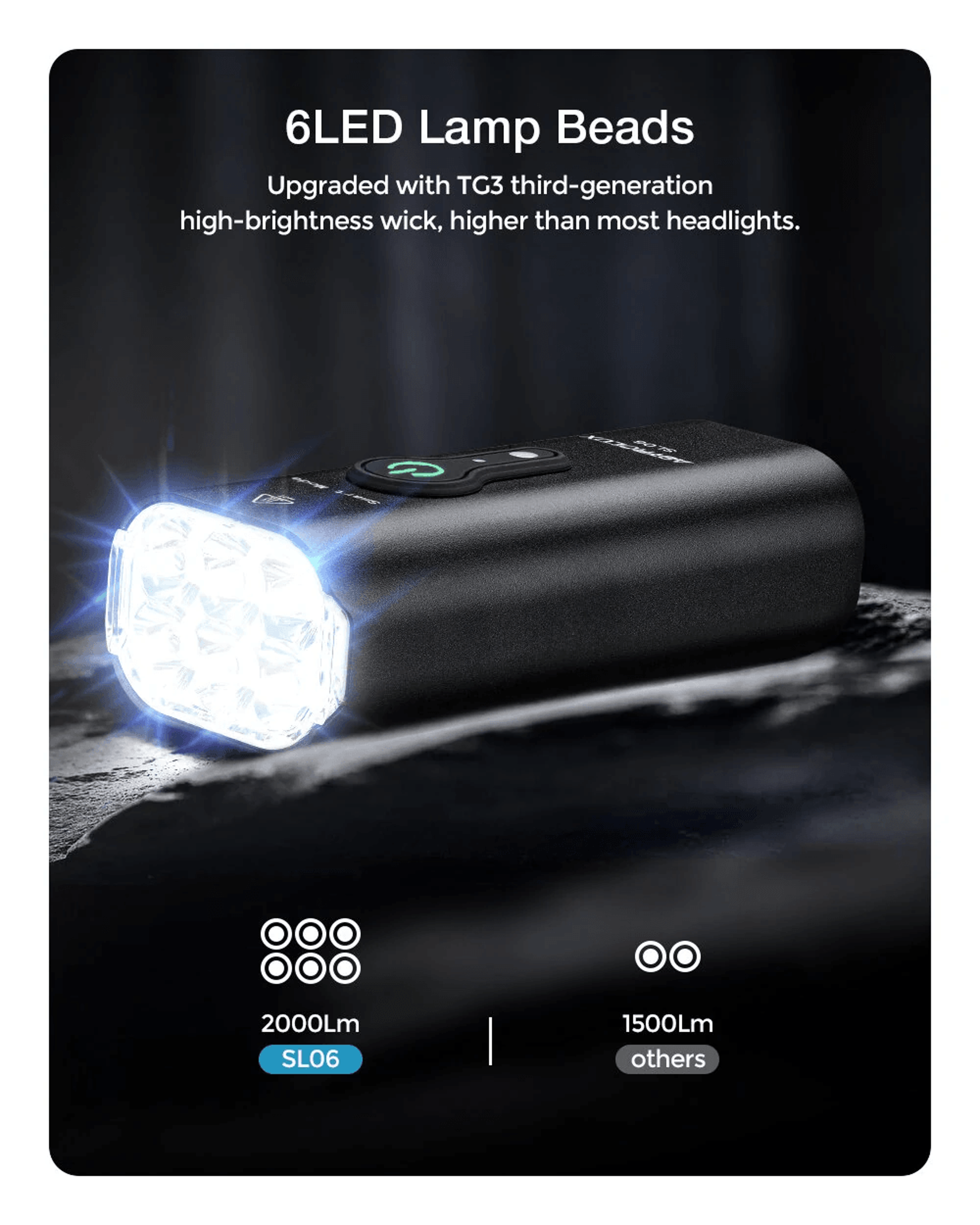 Bike Headlight With Smart Sensing Type C Charging And Waterproofing 7