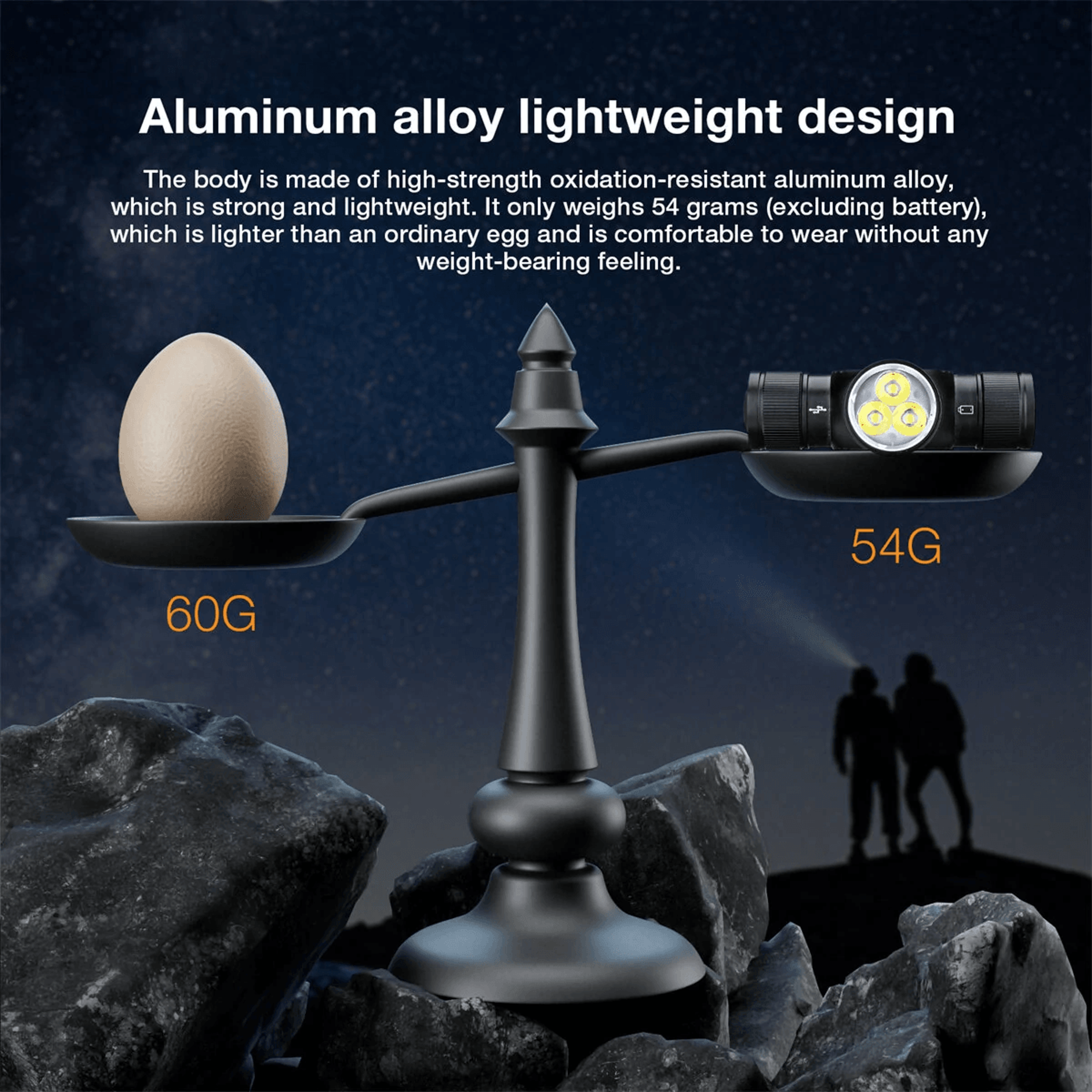 Rechargeable LED Headlamp With Degree Adjustment And Waterproofing 3