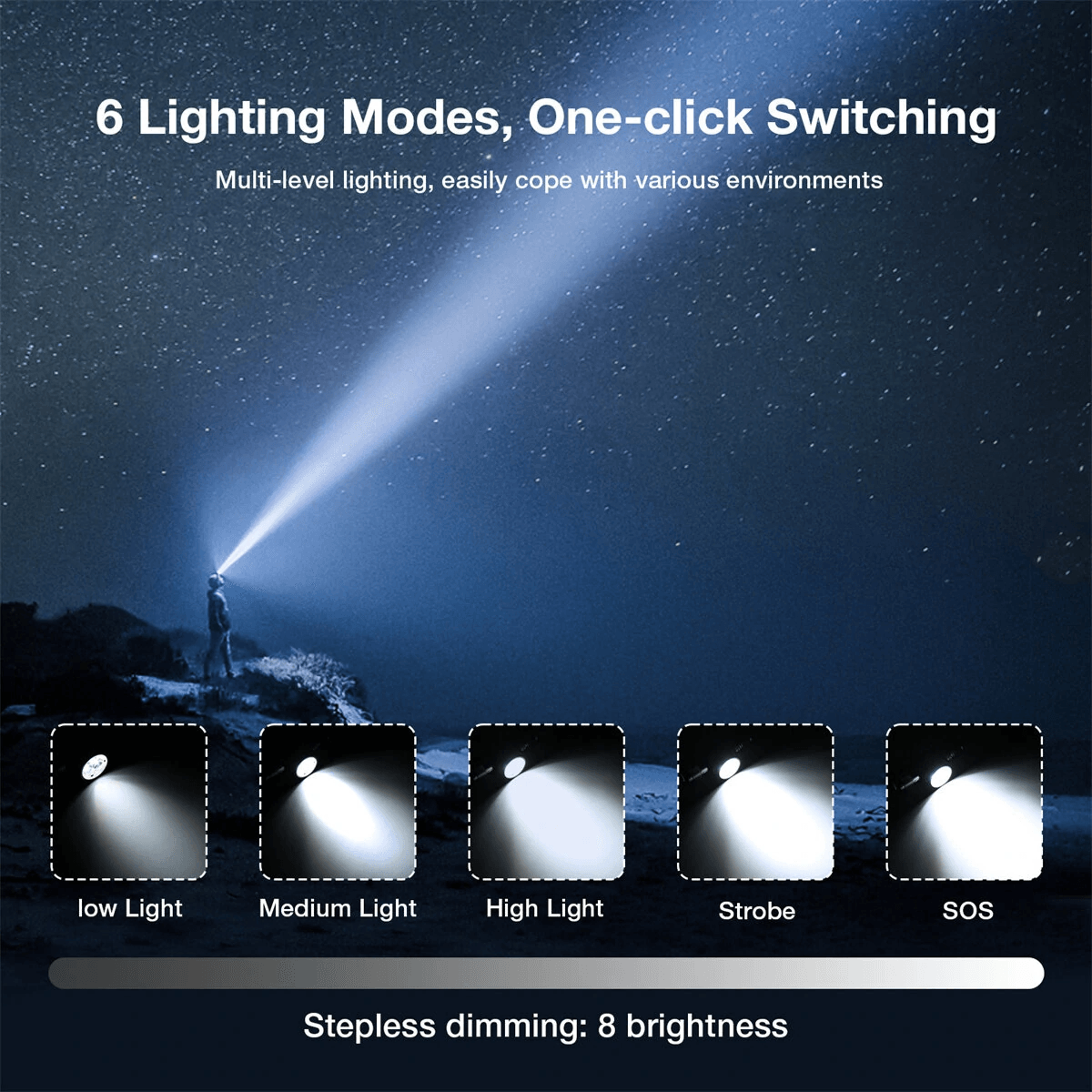 Rechargeable LED Headlamp With Degree Adjustment And Waterproofing 2