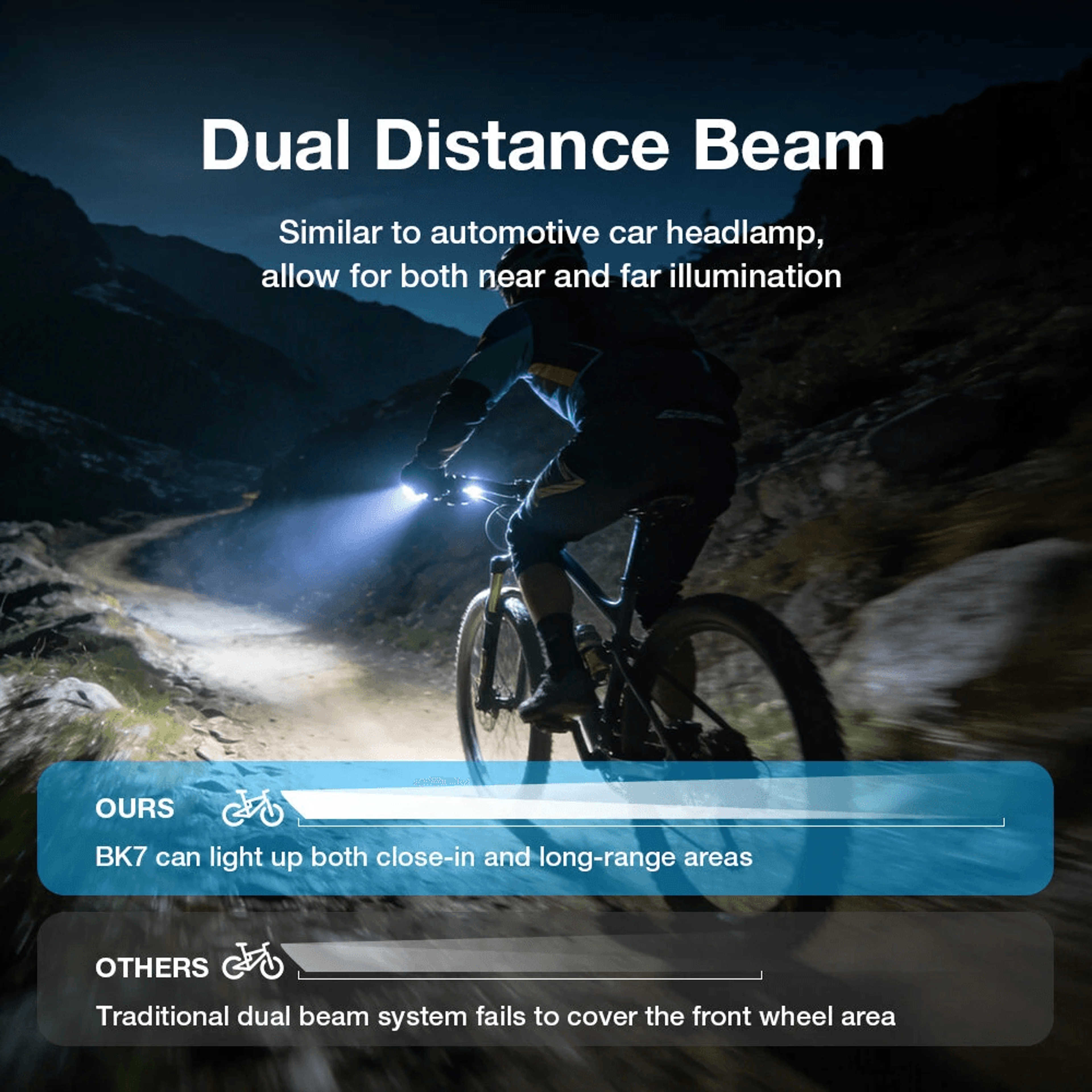 Wireless Remote Rechargeable Bike Headlight Lumen 3