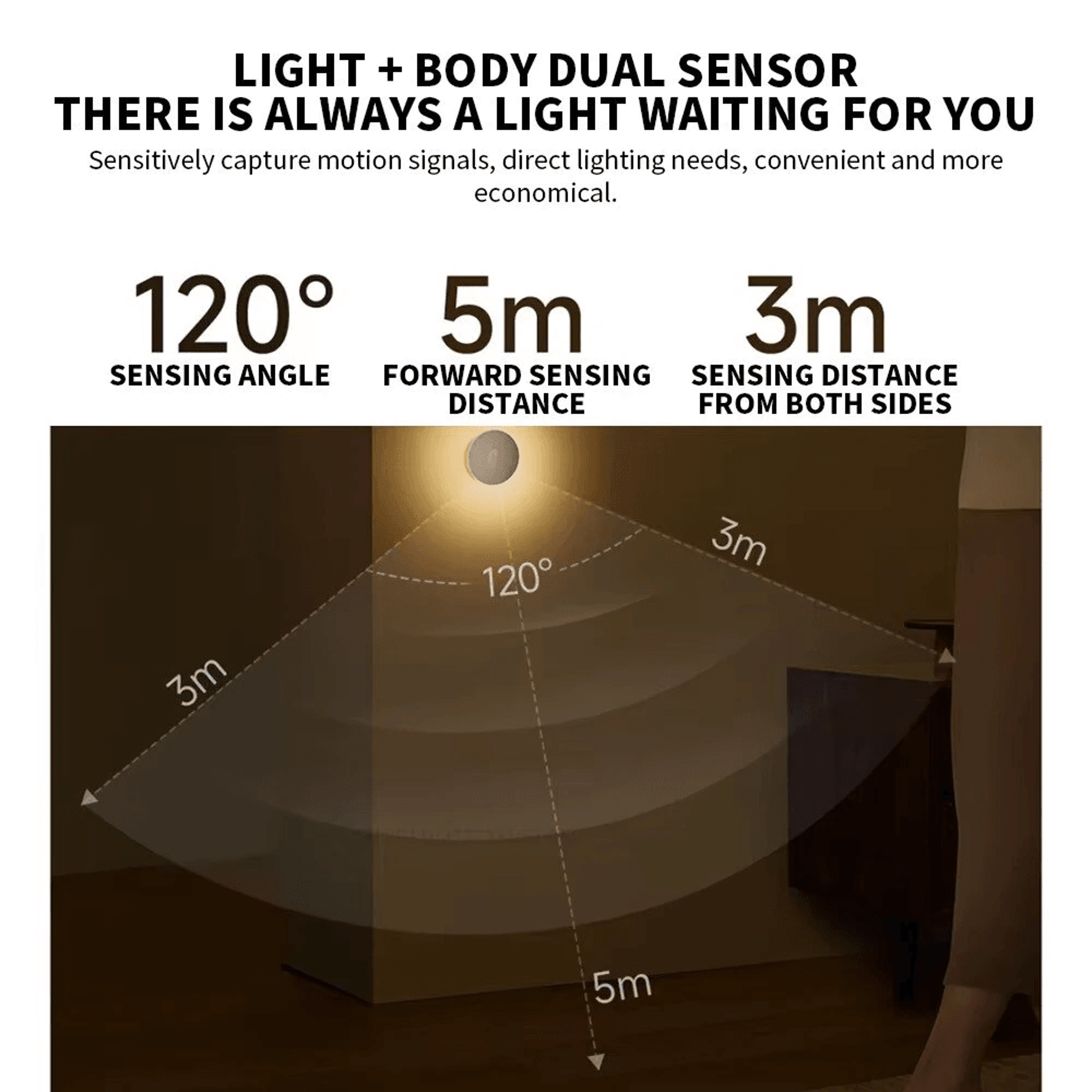 Rechargeable Motion Sensor Night Lights With Adjustable Brightness 2