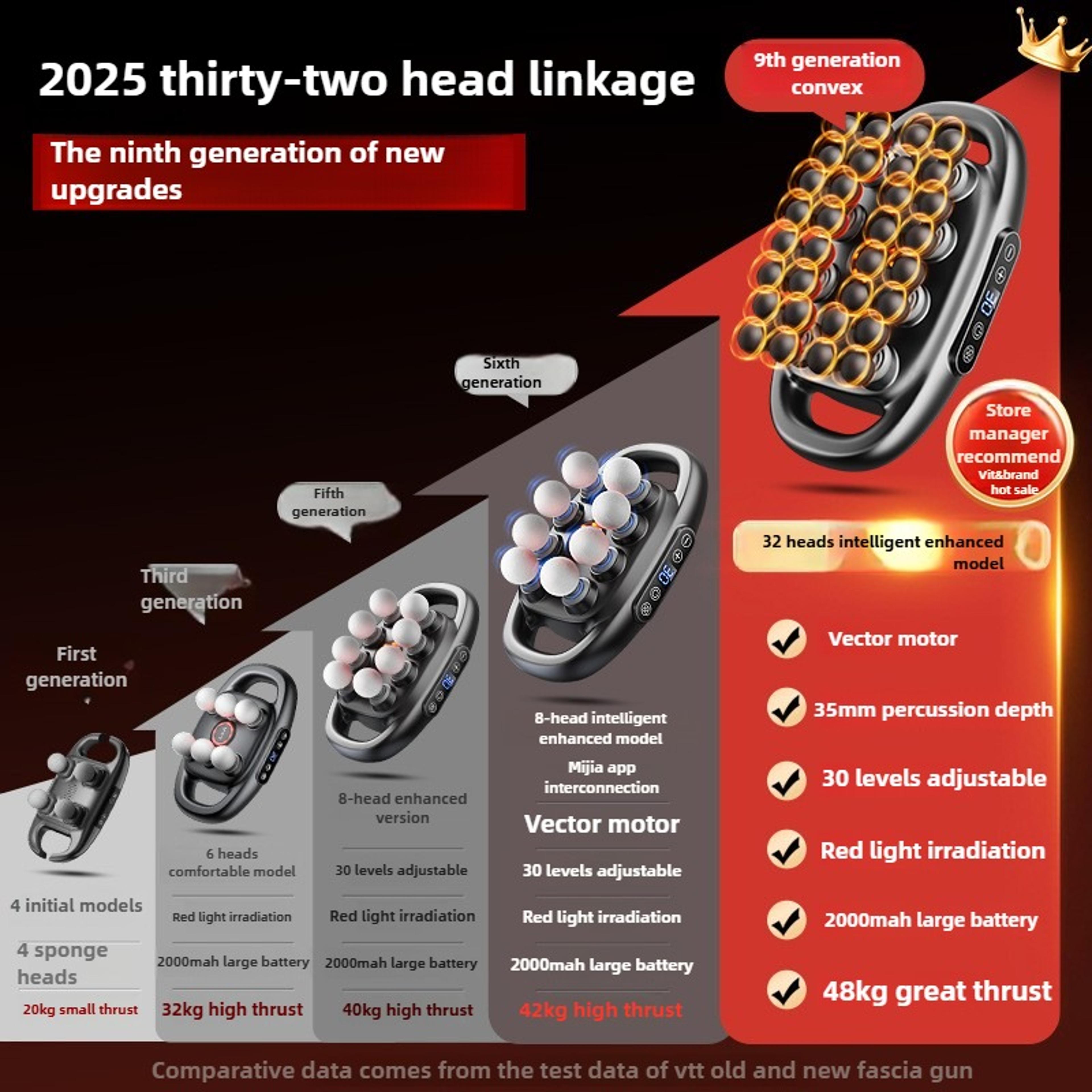 Deep Tissue Massage Gun With Red Light Therapy Wireless Full Body Muscle Massager 3