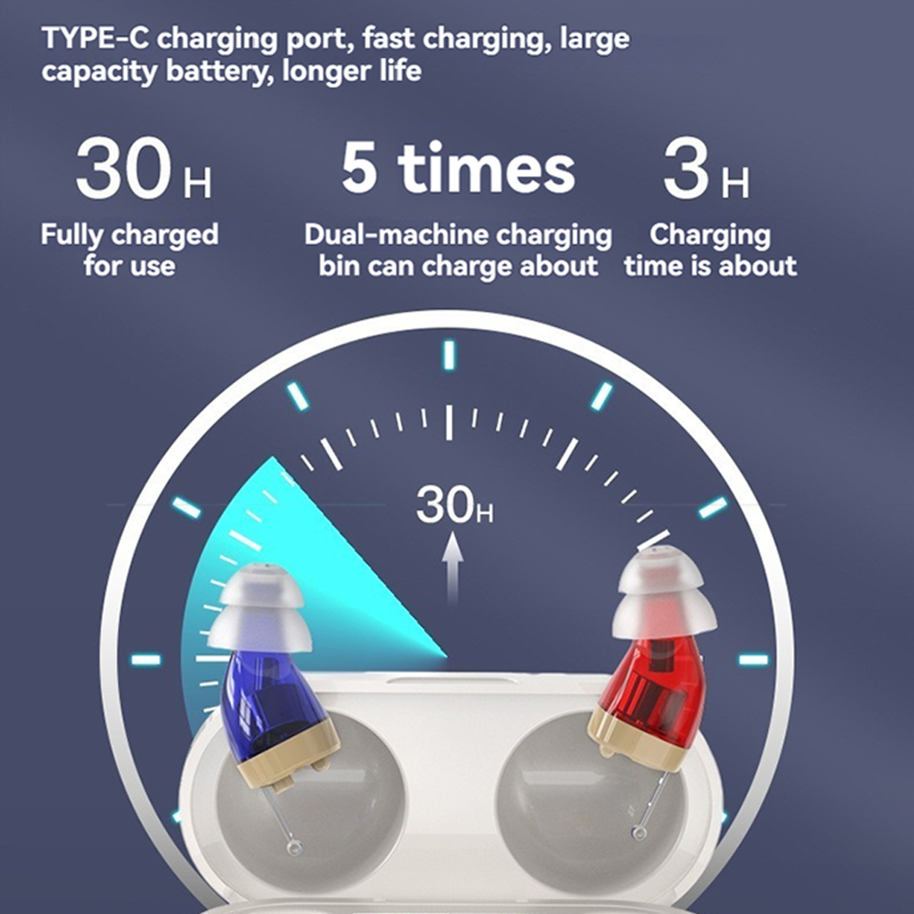 Rechargeable InEar Hearing Amplifier With Digital Display 5