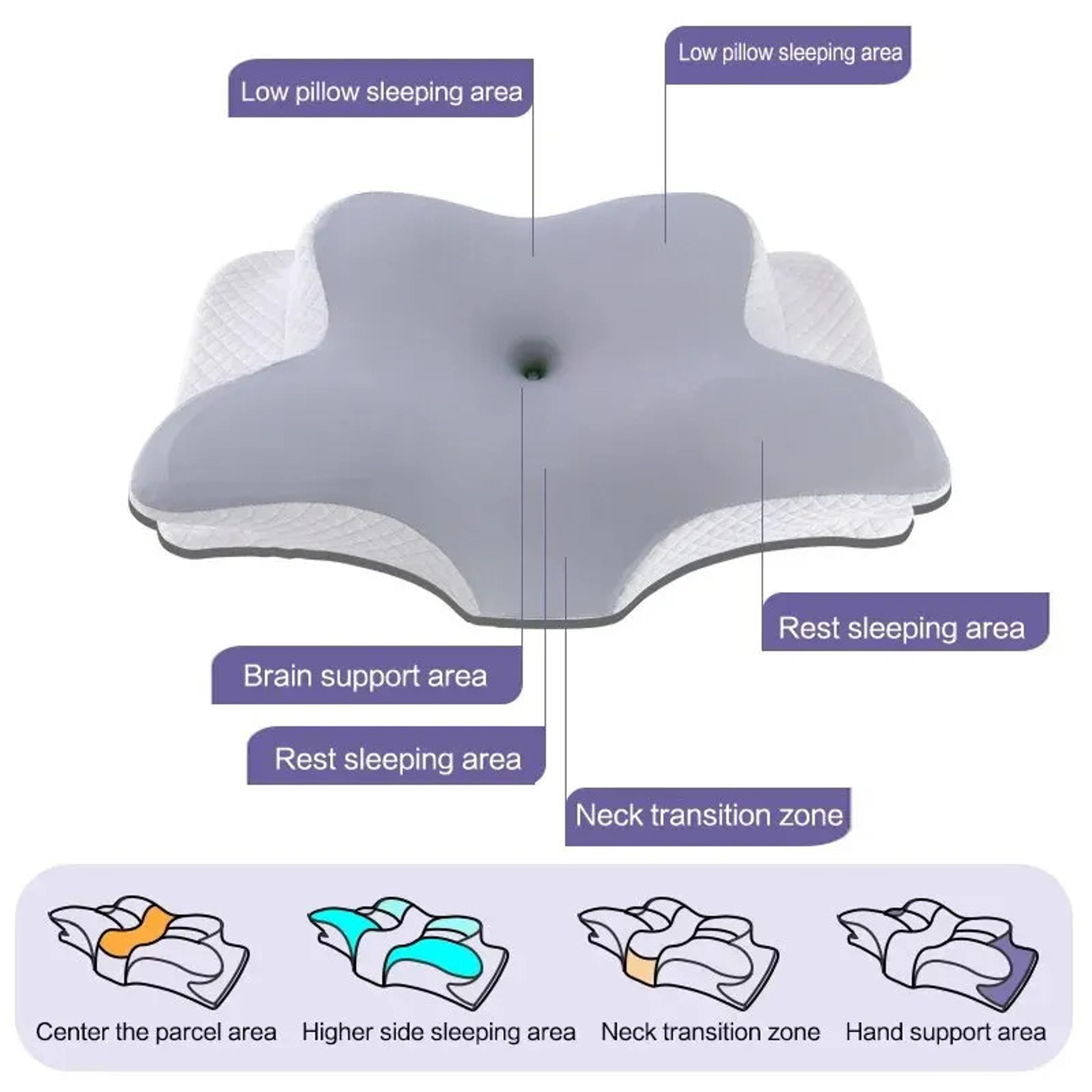 Butterfly Memory Foam Cervical Pillow For Neck Support And Slow Rebound Comfort 7