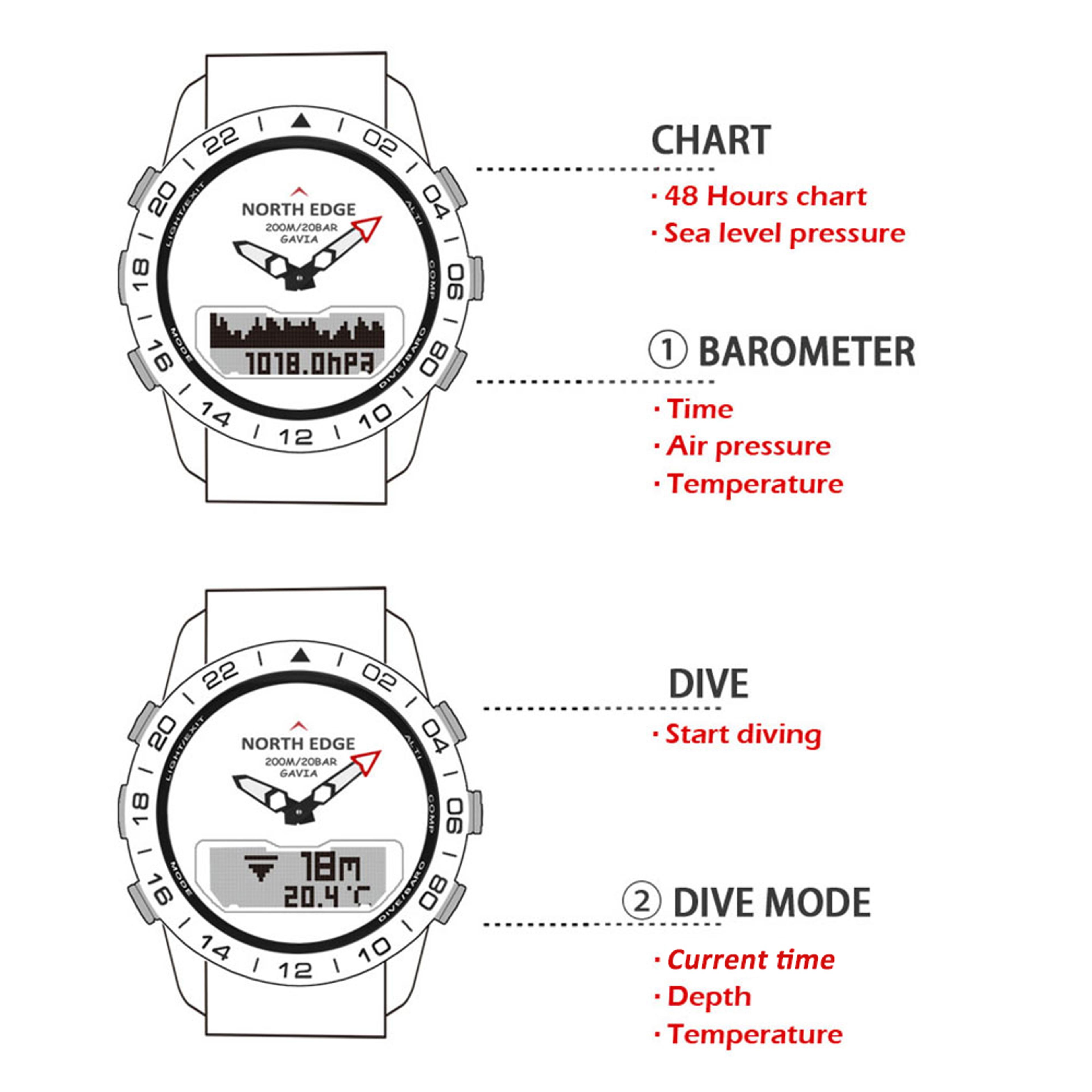 EDGE Steel Dive Watch With Compass Barometer 3