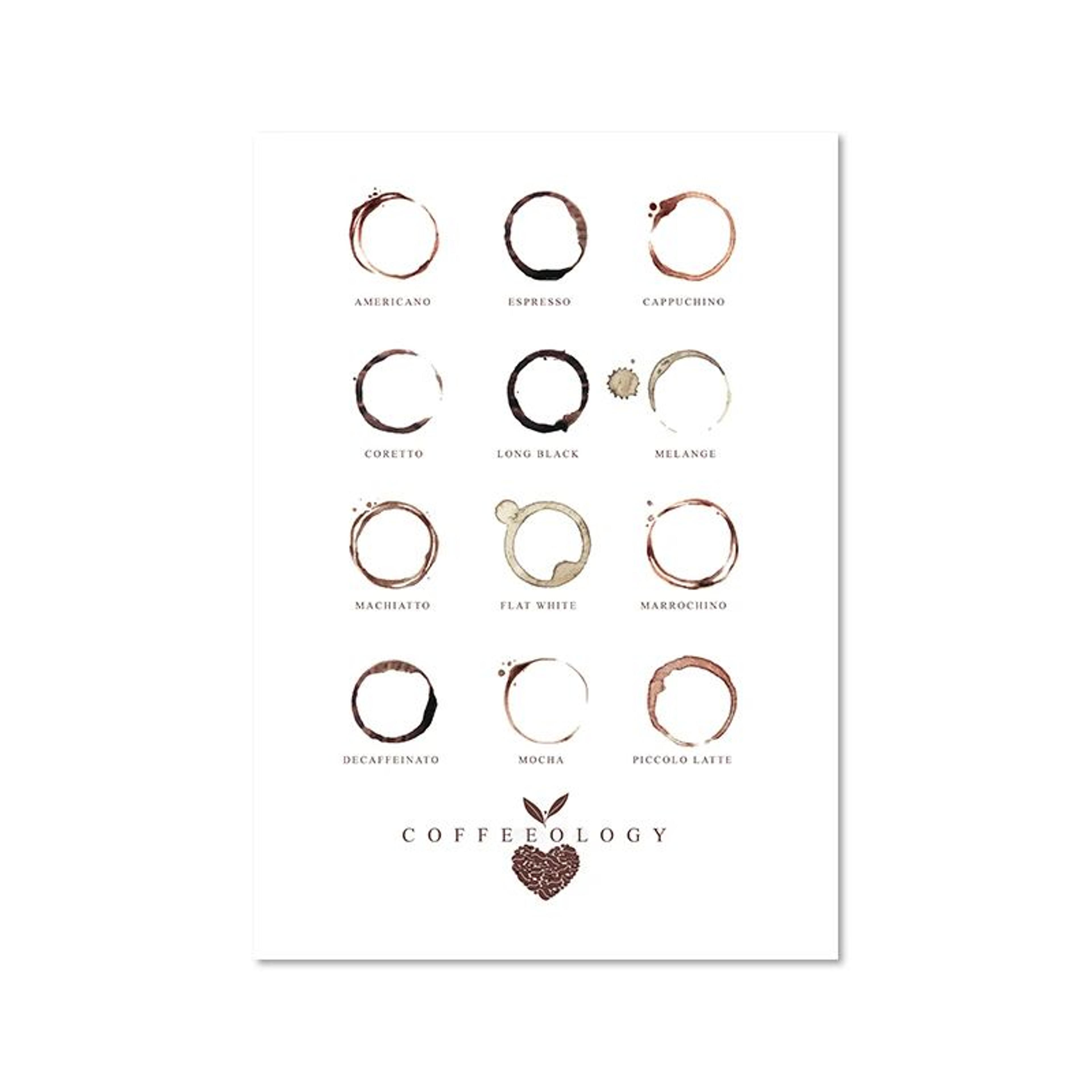 Coffee Guide Canvas Wall Art  Modern Cafe Menu Poster For Kitchen  Coffee Bar Decor 11