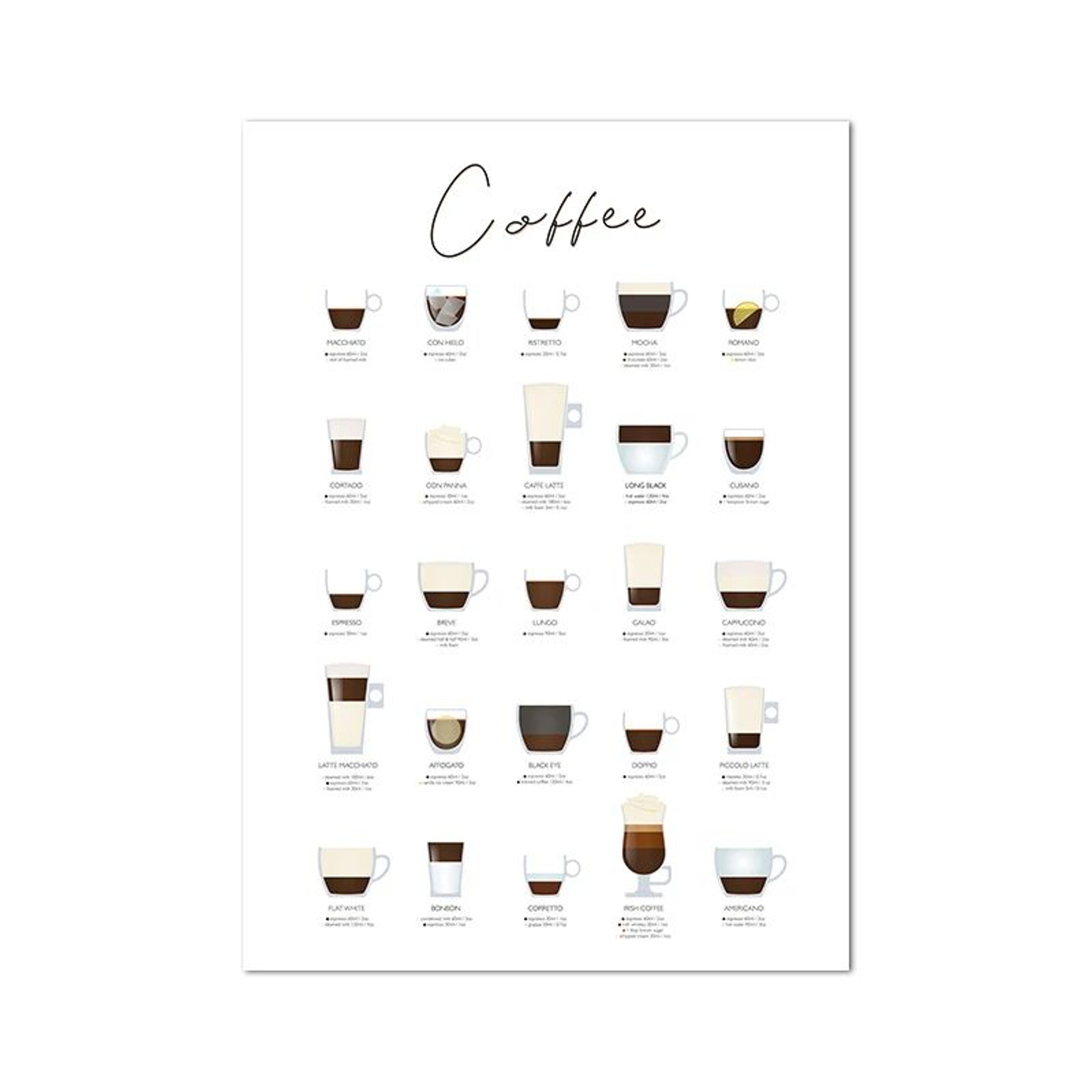 Coffee Guide Canvas Wall Art  Modern Cafe Menu Poster For Kitchen  Coffee Bar Decor 19
