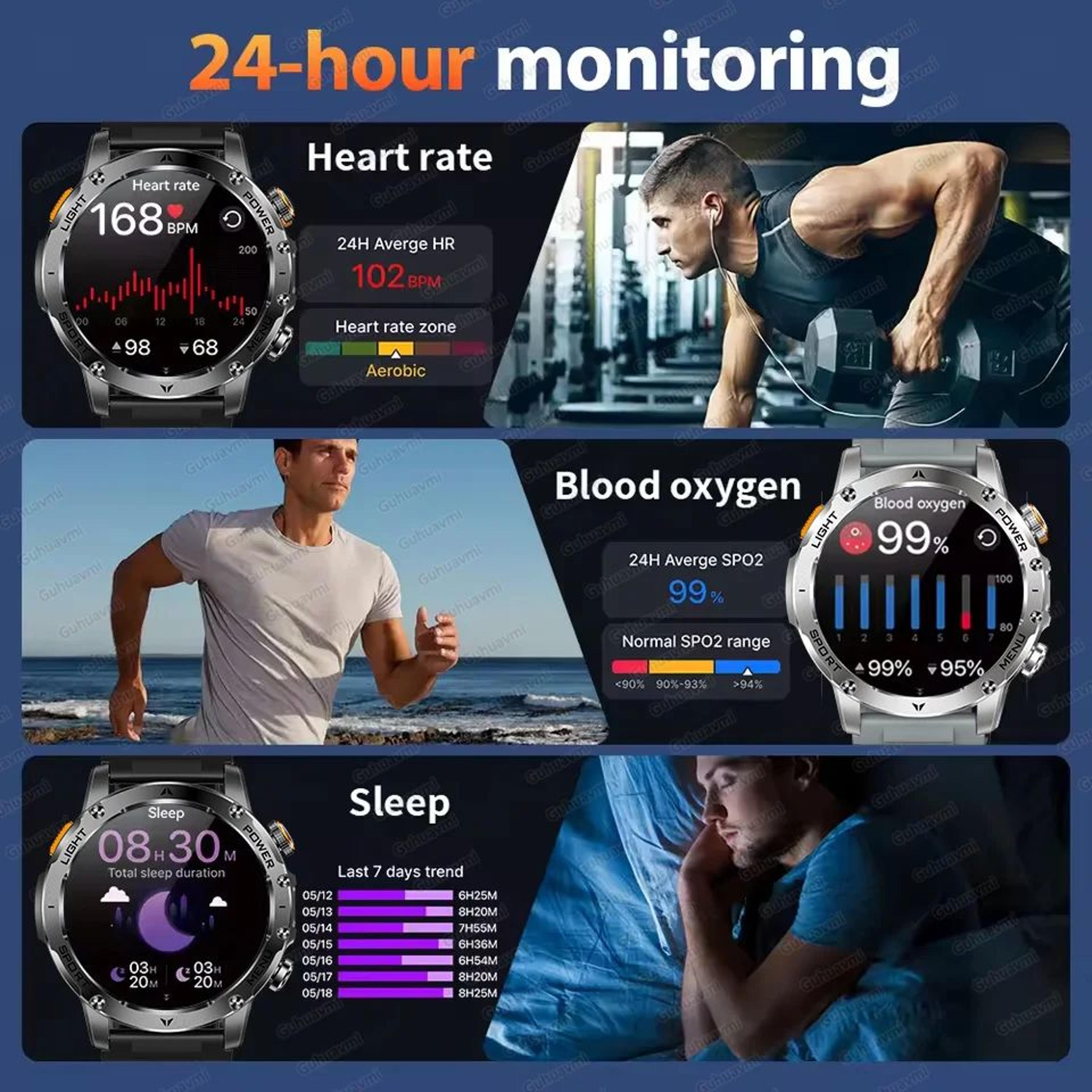 2025 Military GPS Smart Watch  1000mAh AMOLED Bluetooth Call Fitness Tracker 5