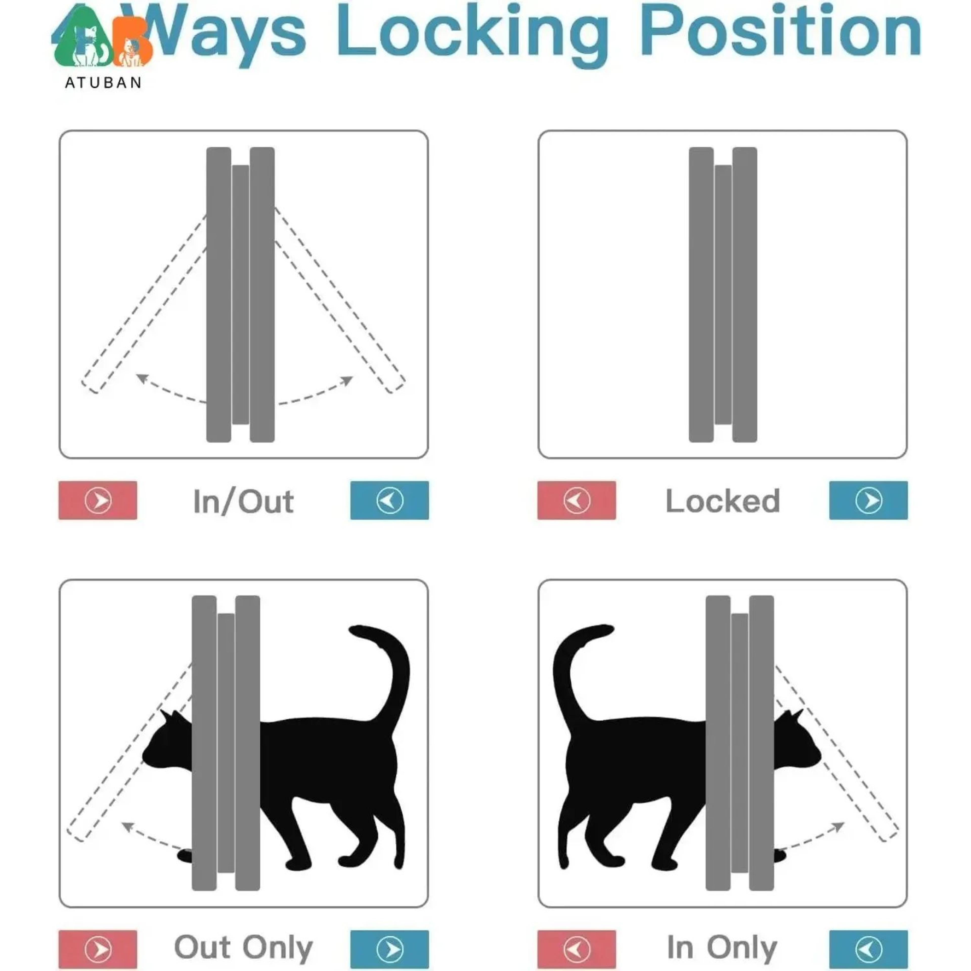 4Way Locking Weatherproof Pet Door Flap  Secure Cat  Small Dog Door For Interior  Exterior Access 3