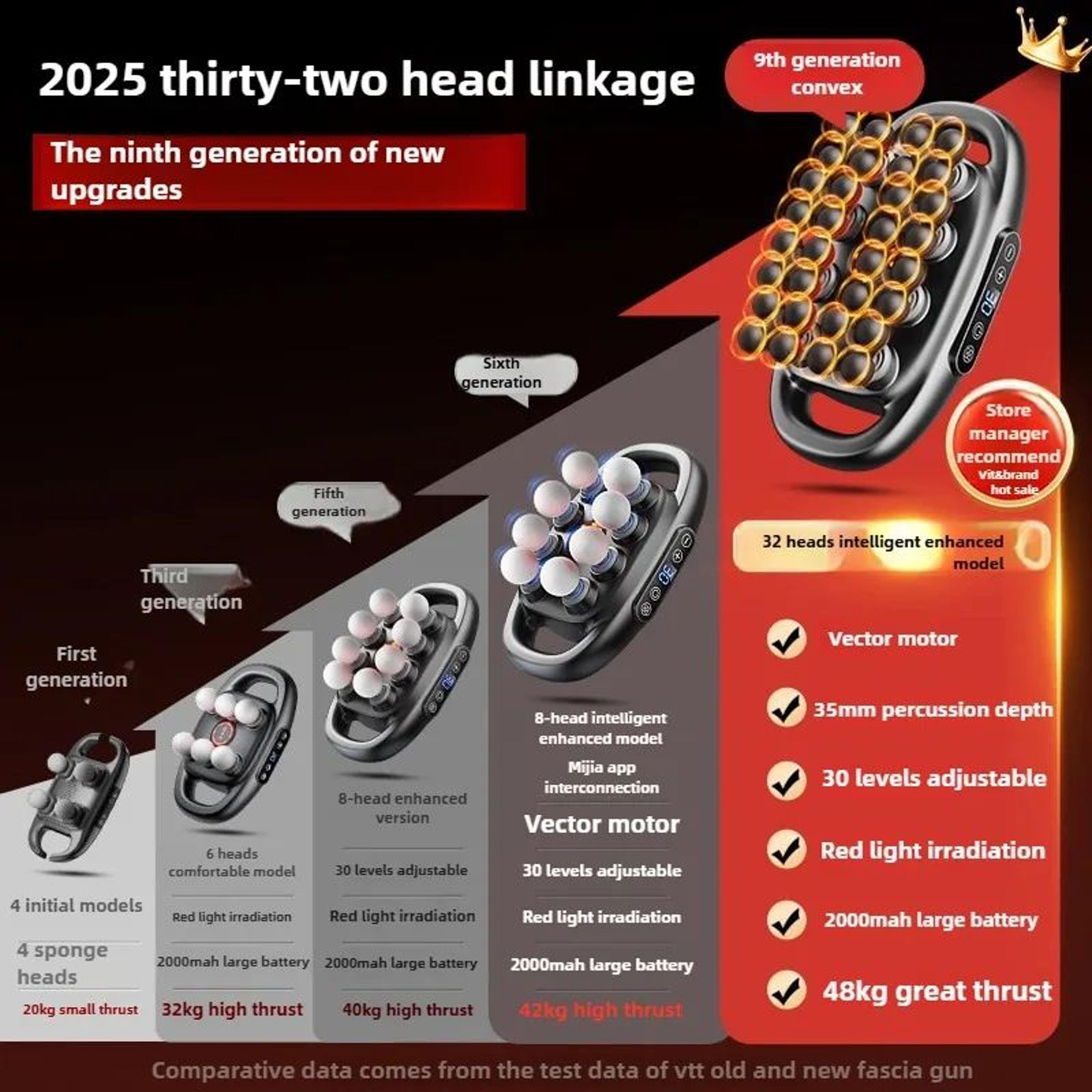 32Head Deep Tissue Massage Gun With Red Light Therapy  Wireless Percussion Muscle Massager With AI  1